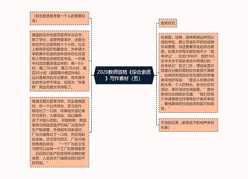 2020教师资格《综合素质》写作素材（五）