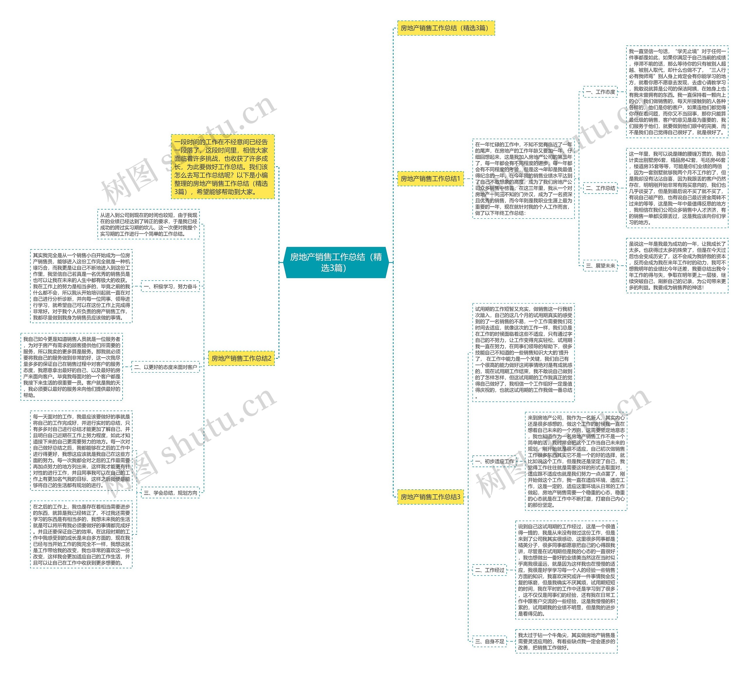 房地产销售工作总结（精选3篇）思维导图