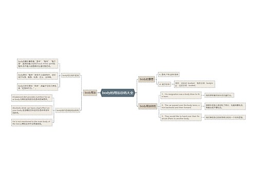 body的用法总结大全