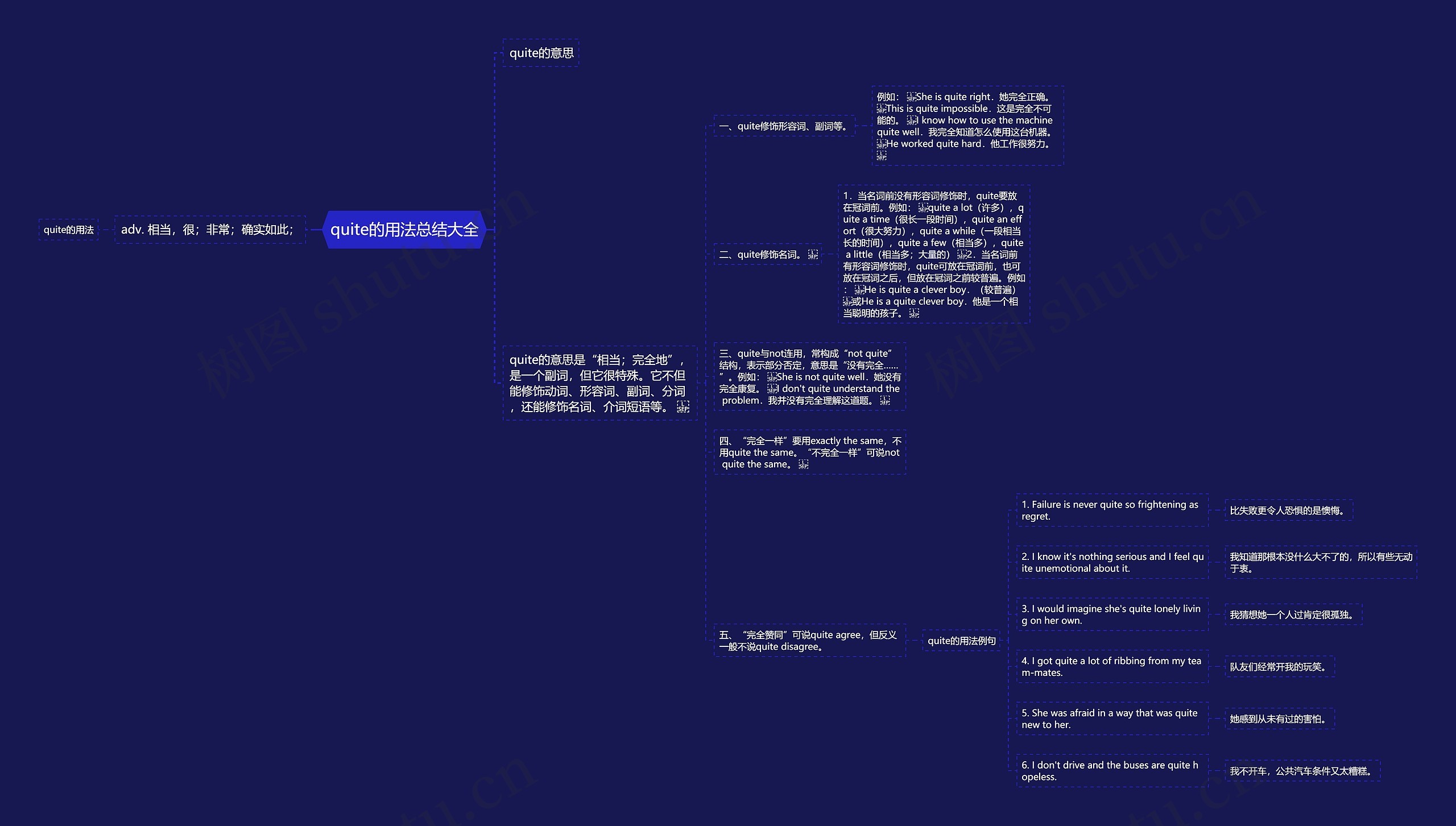 quite的用法总结大全思维导图