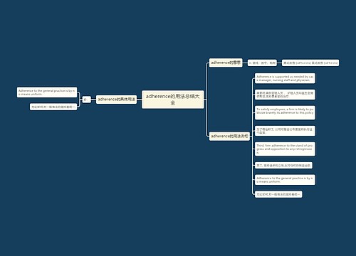 adherence的用法总结大全