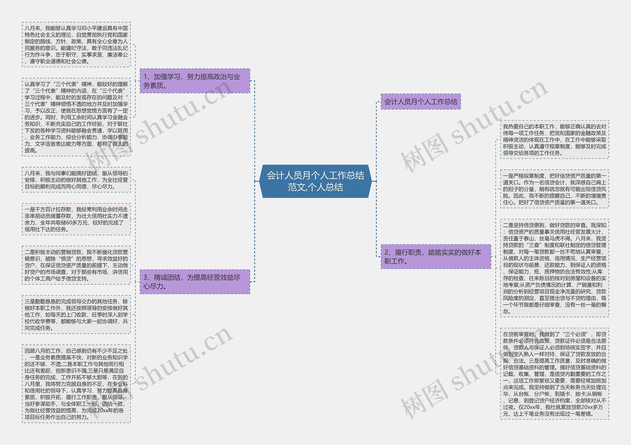 会计人员月个人工作总结范文,个人总结 会计人员月个人工作总结范文,个人总结