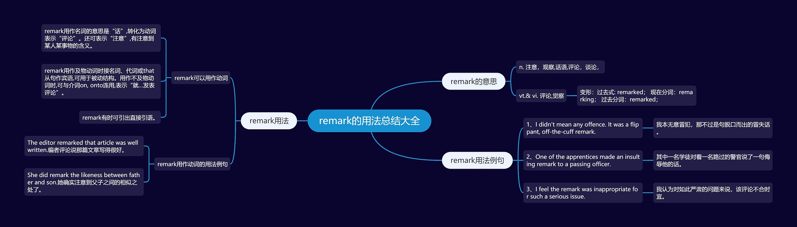 remark的用法总结大全