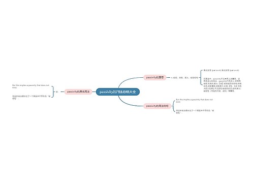 passivity的用法总结大全