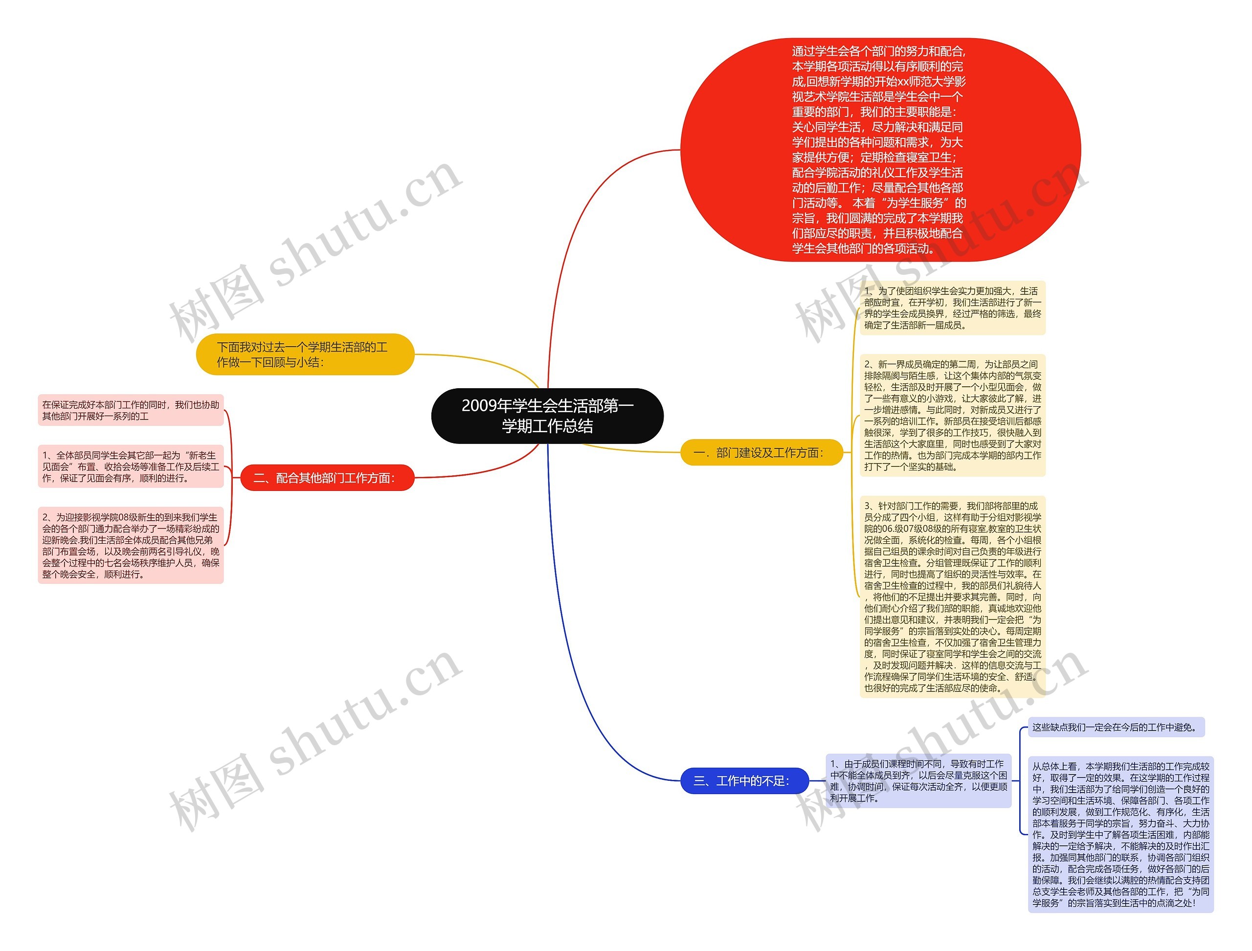 2009年学生会生活部第一学期工作总结思维导图