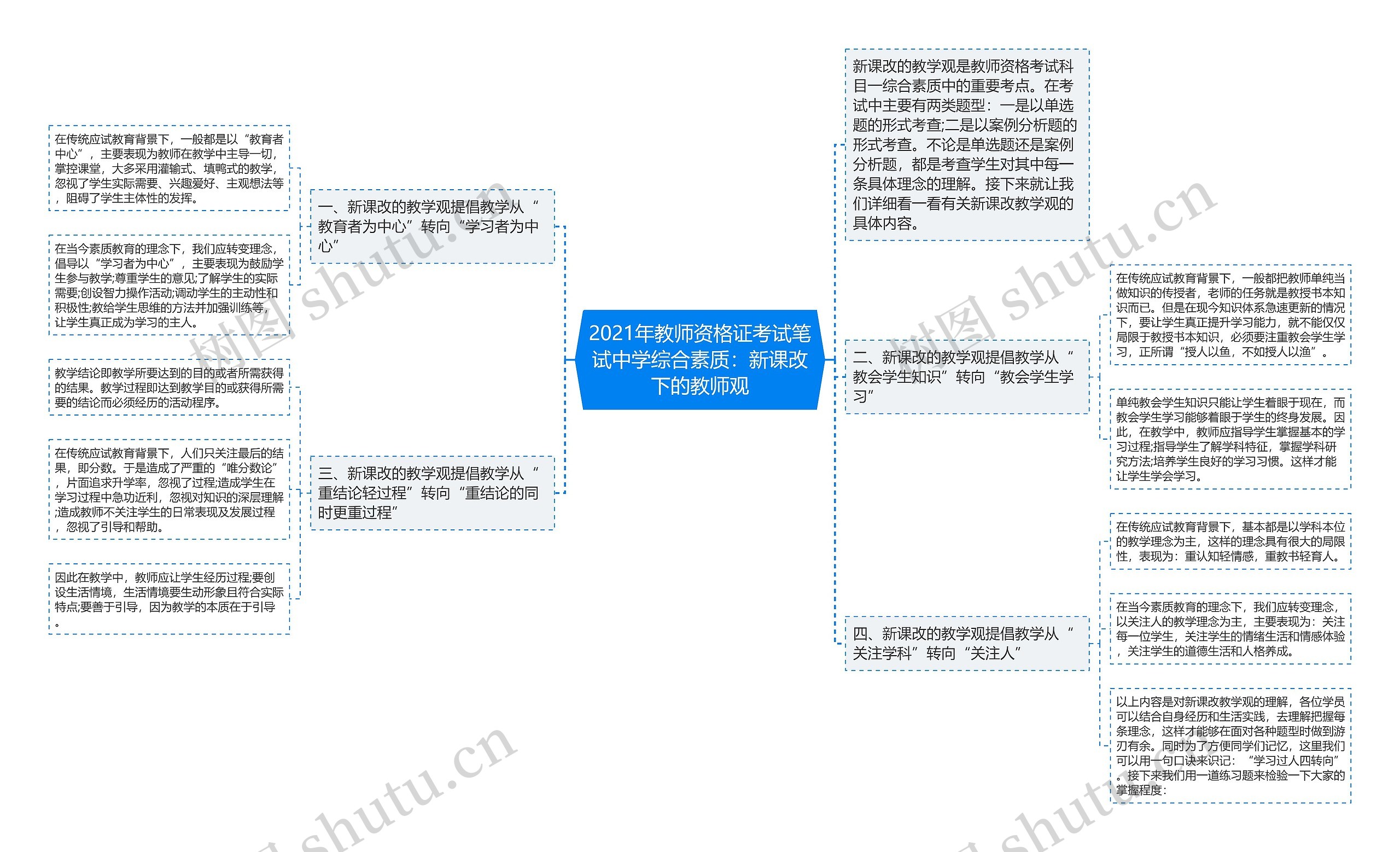 2021年教师资格证考试笔试中学综合素质：新课改下的教师观