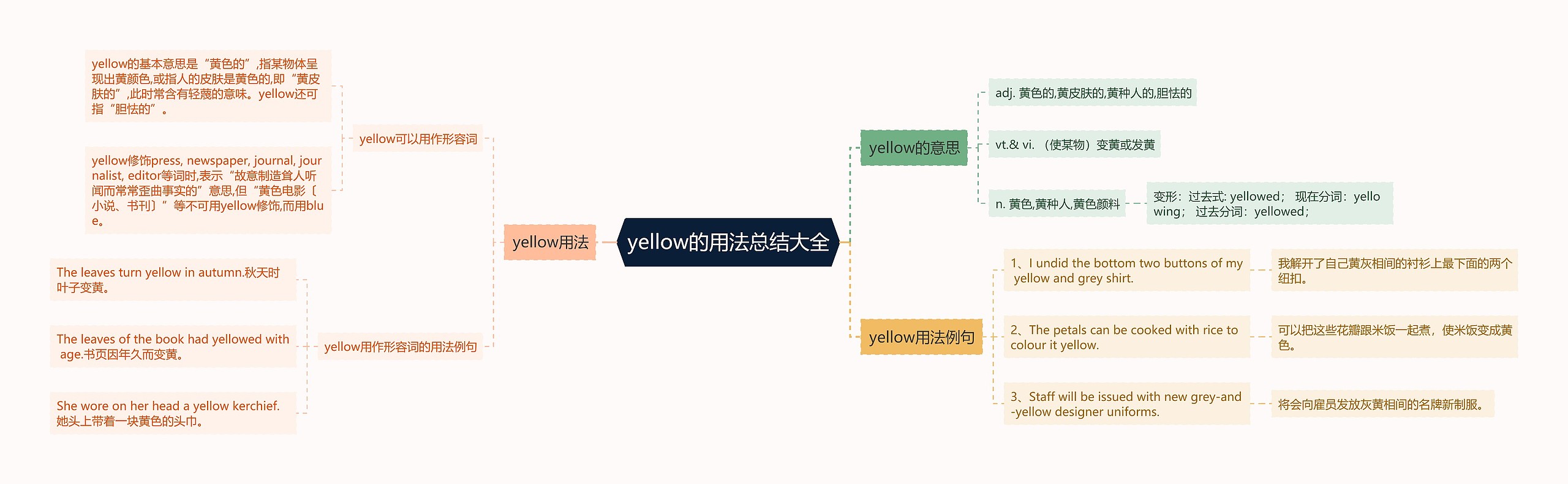 yellow的用法总结大全