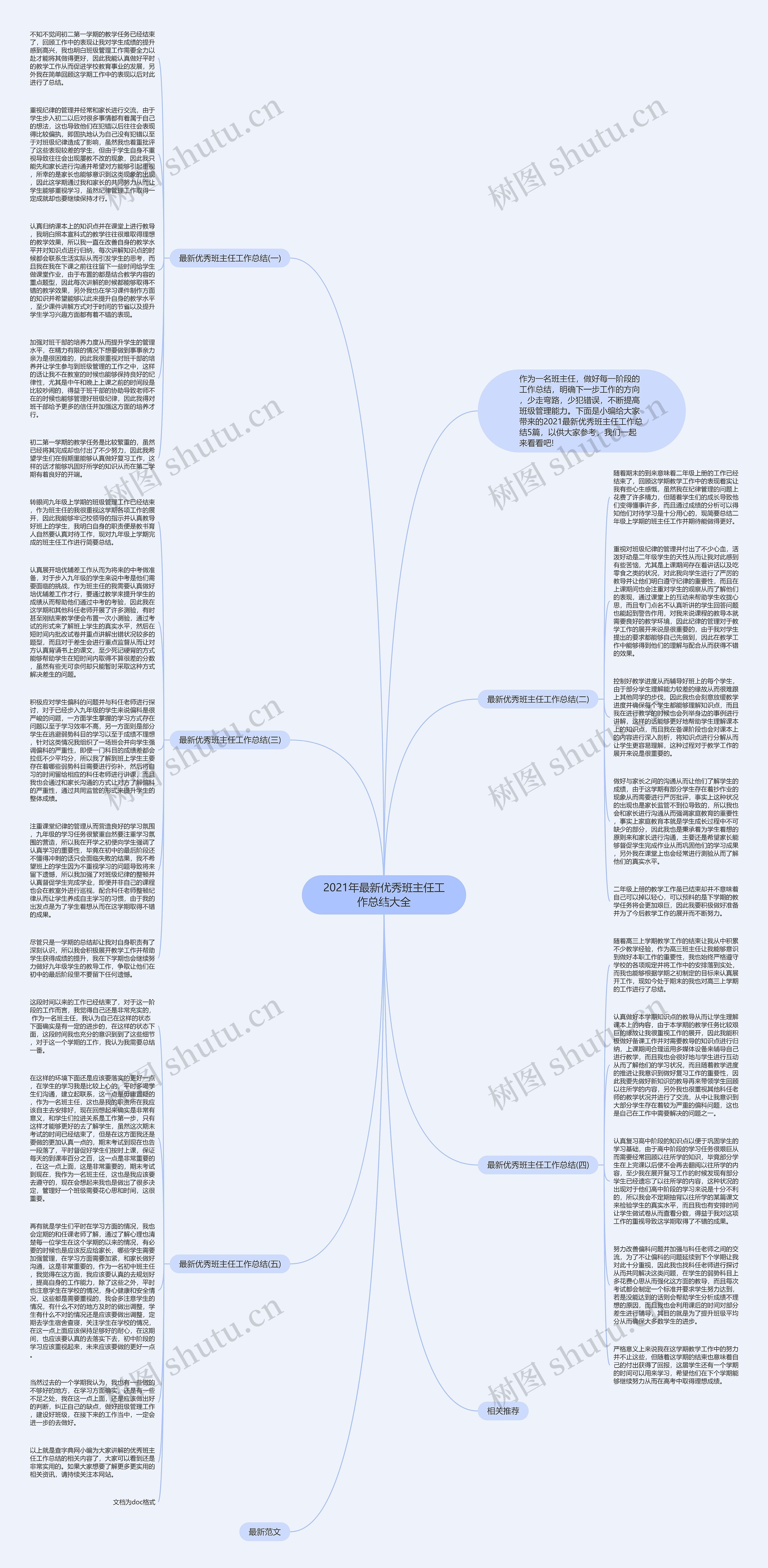 2021年最新优秀班主任工作总结大全思维导图