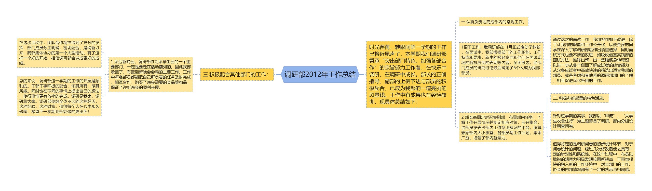 调研部2012年工作总结