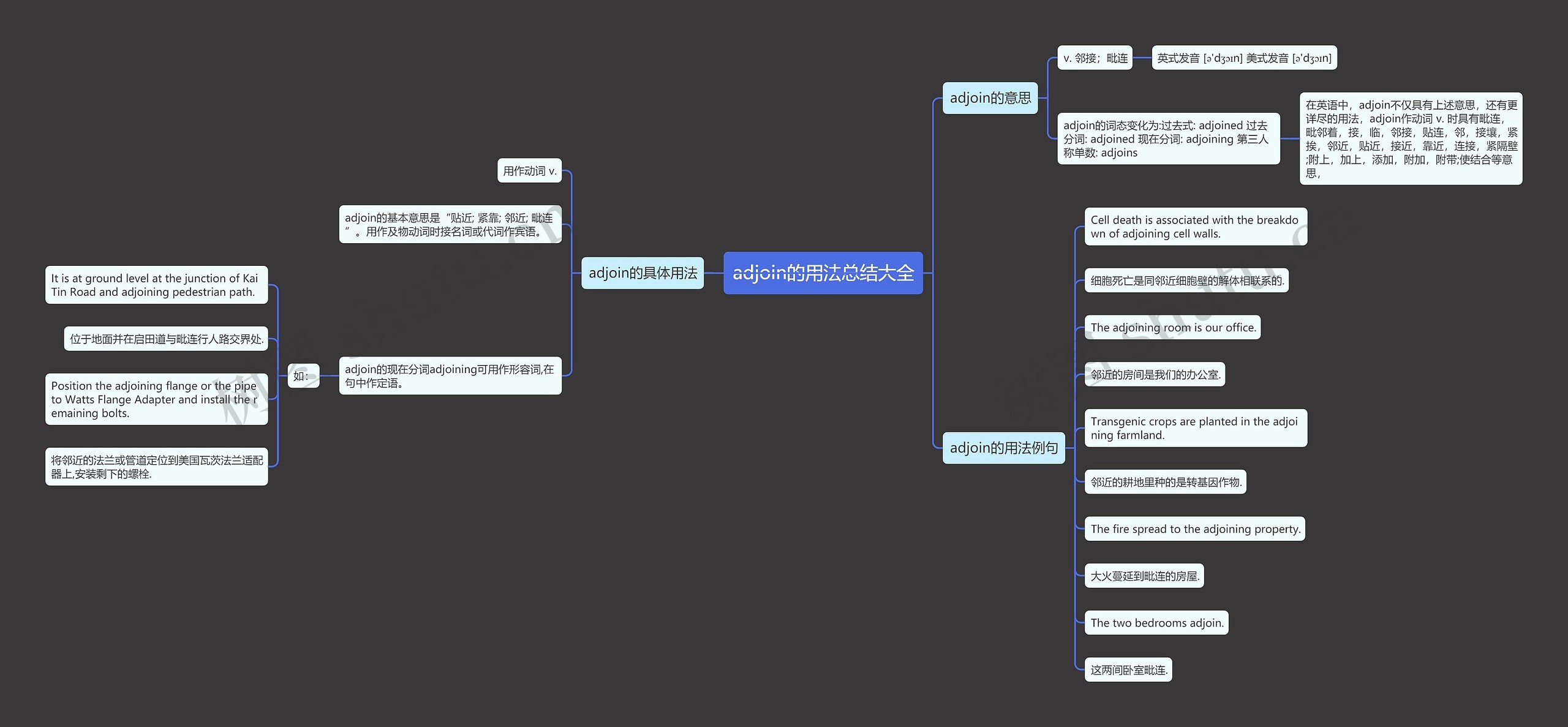 adjoin的用法总结大全思维导图