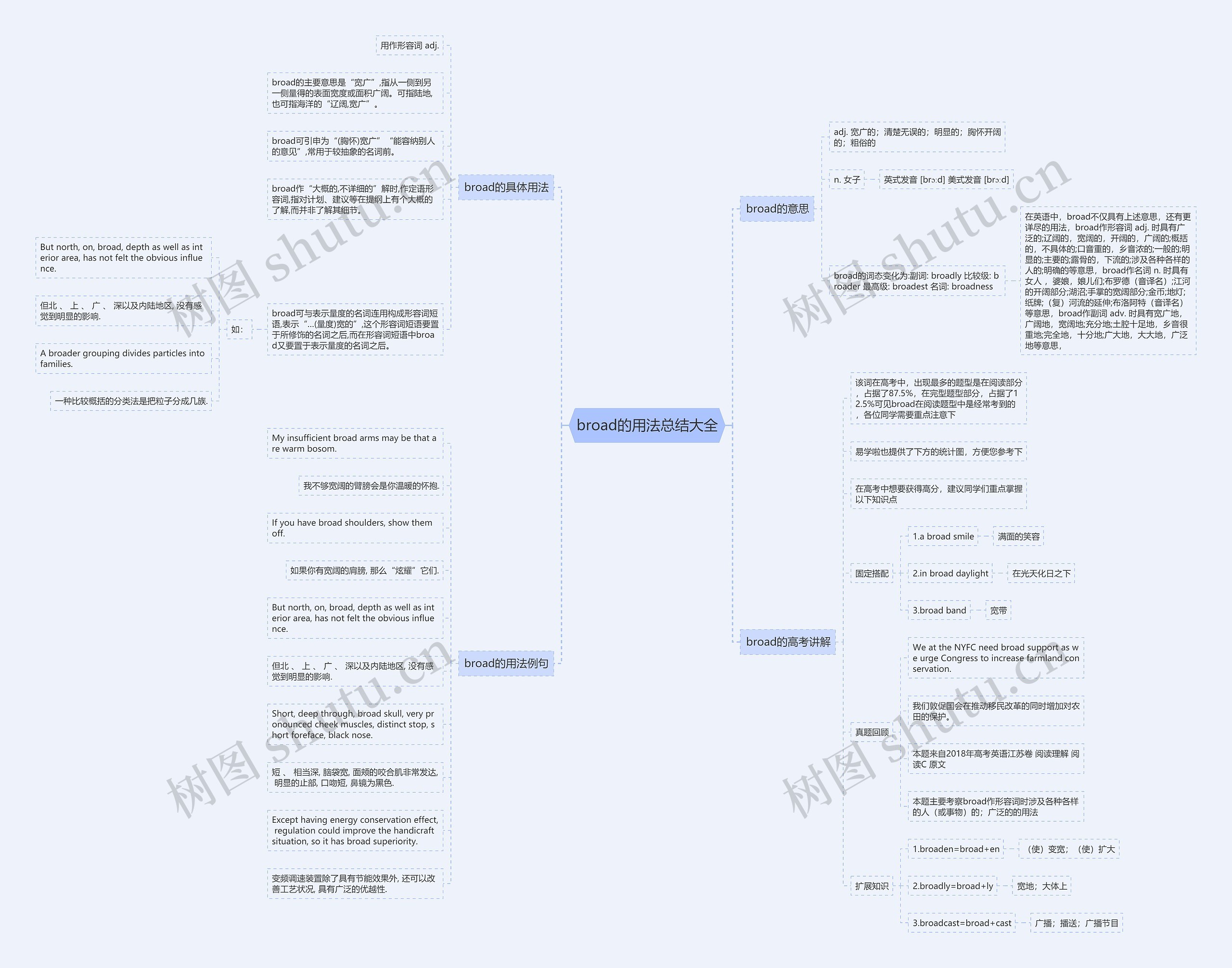 broad的用法总结大全思维导图