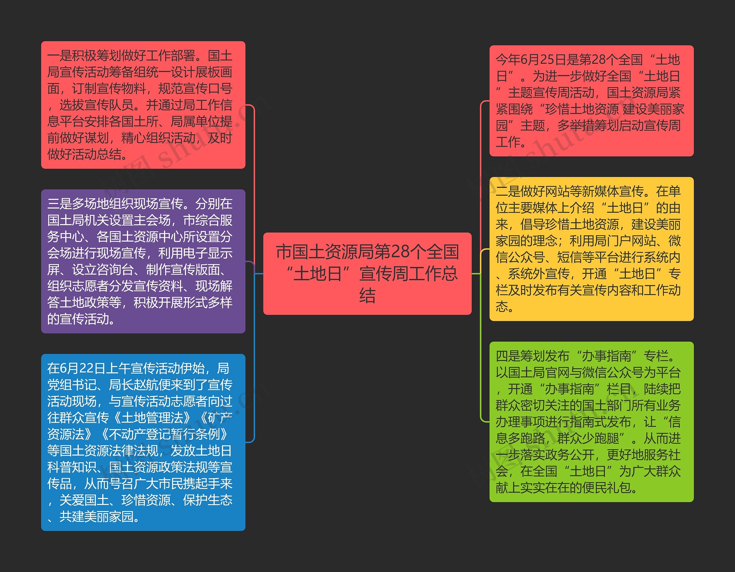 市国土资源局第28个全国“土地日”宣传周工作总结 市国土资源局第28个全国“土地日”宣传周工作总结
