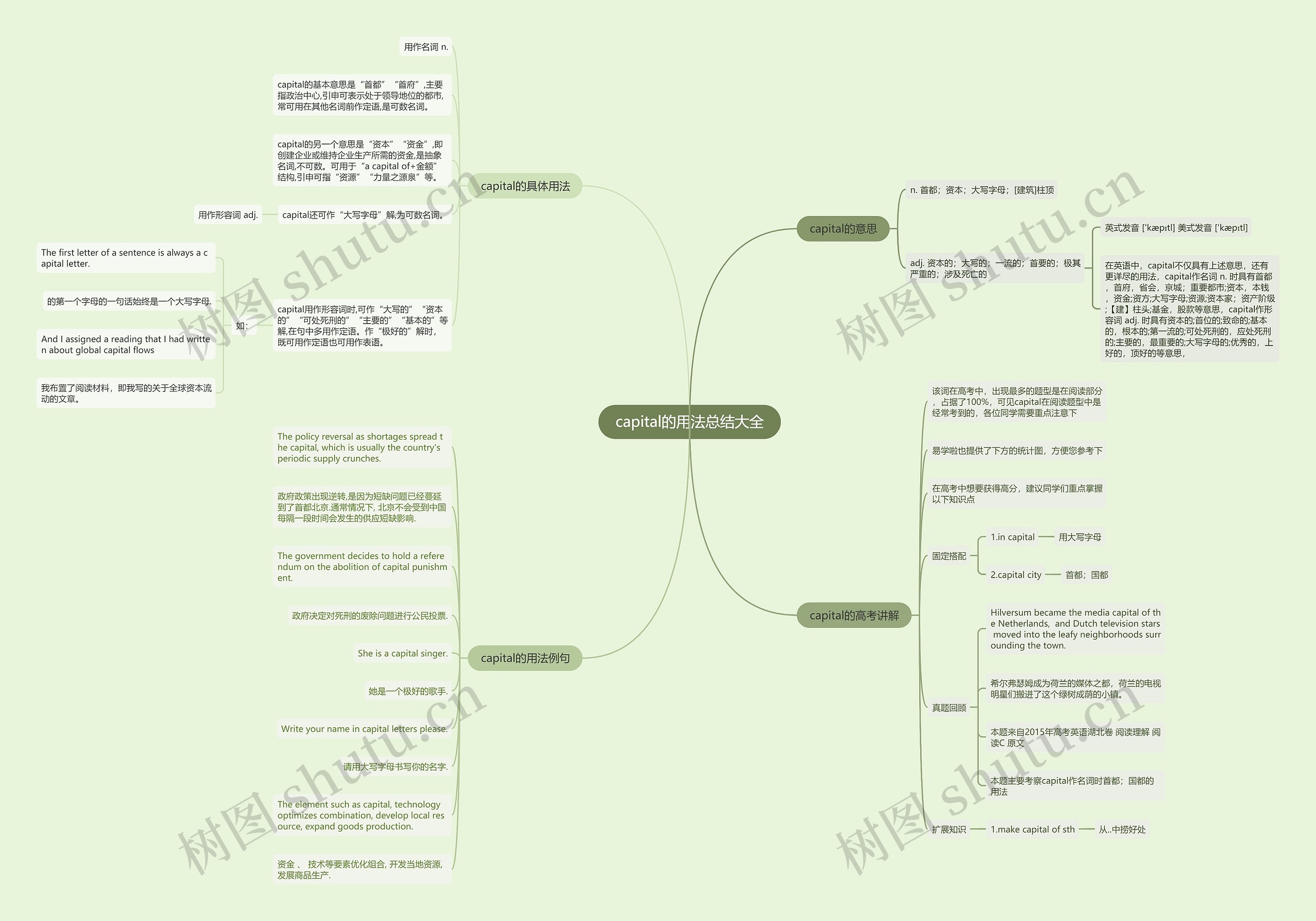capital的用法总结大全思维导图