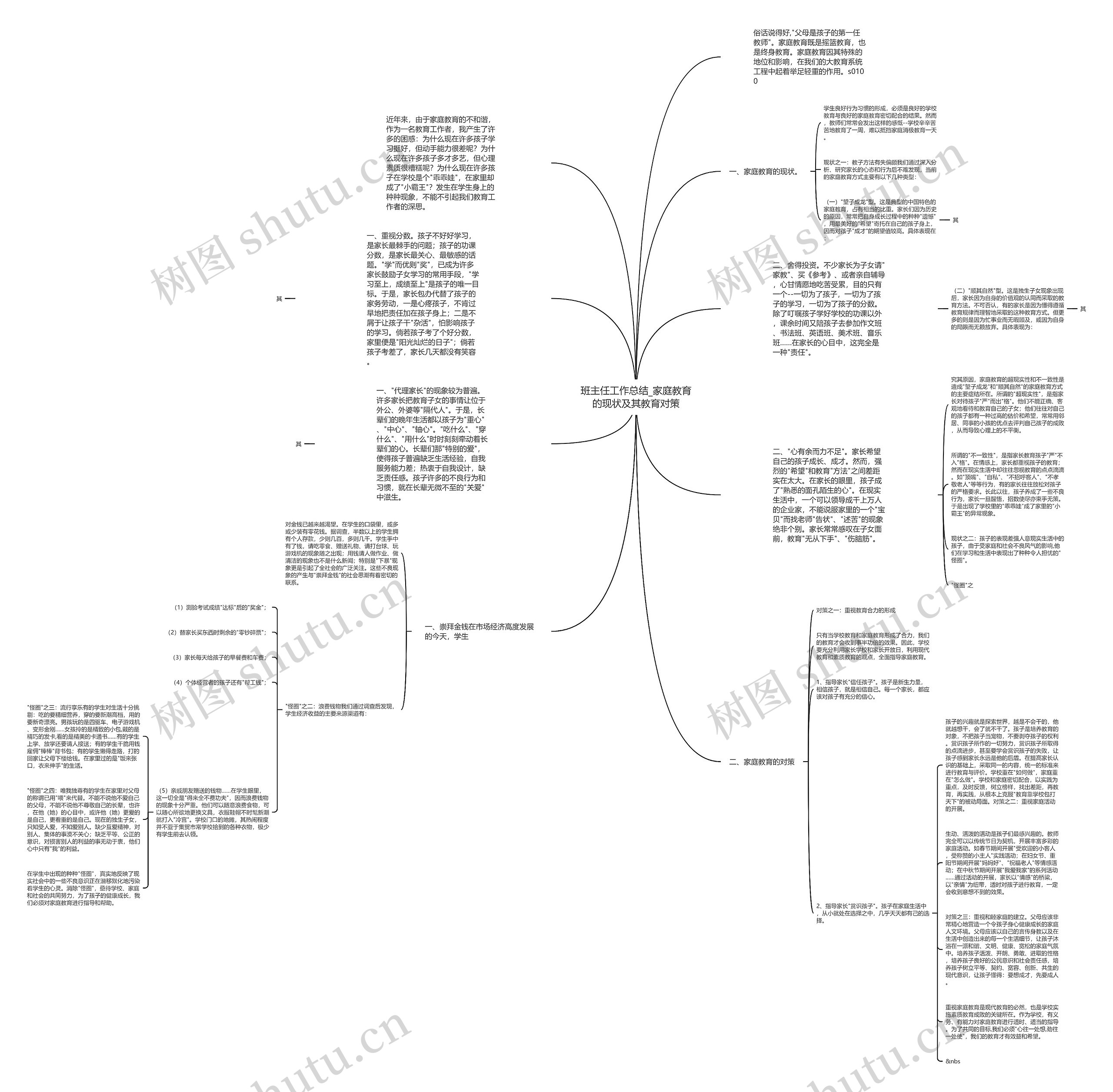 班主任工作总结_家庭教育的现状及其教育对策思维导图
