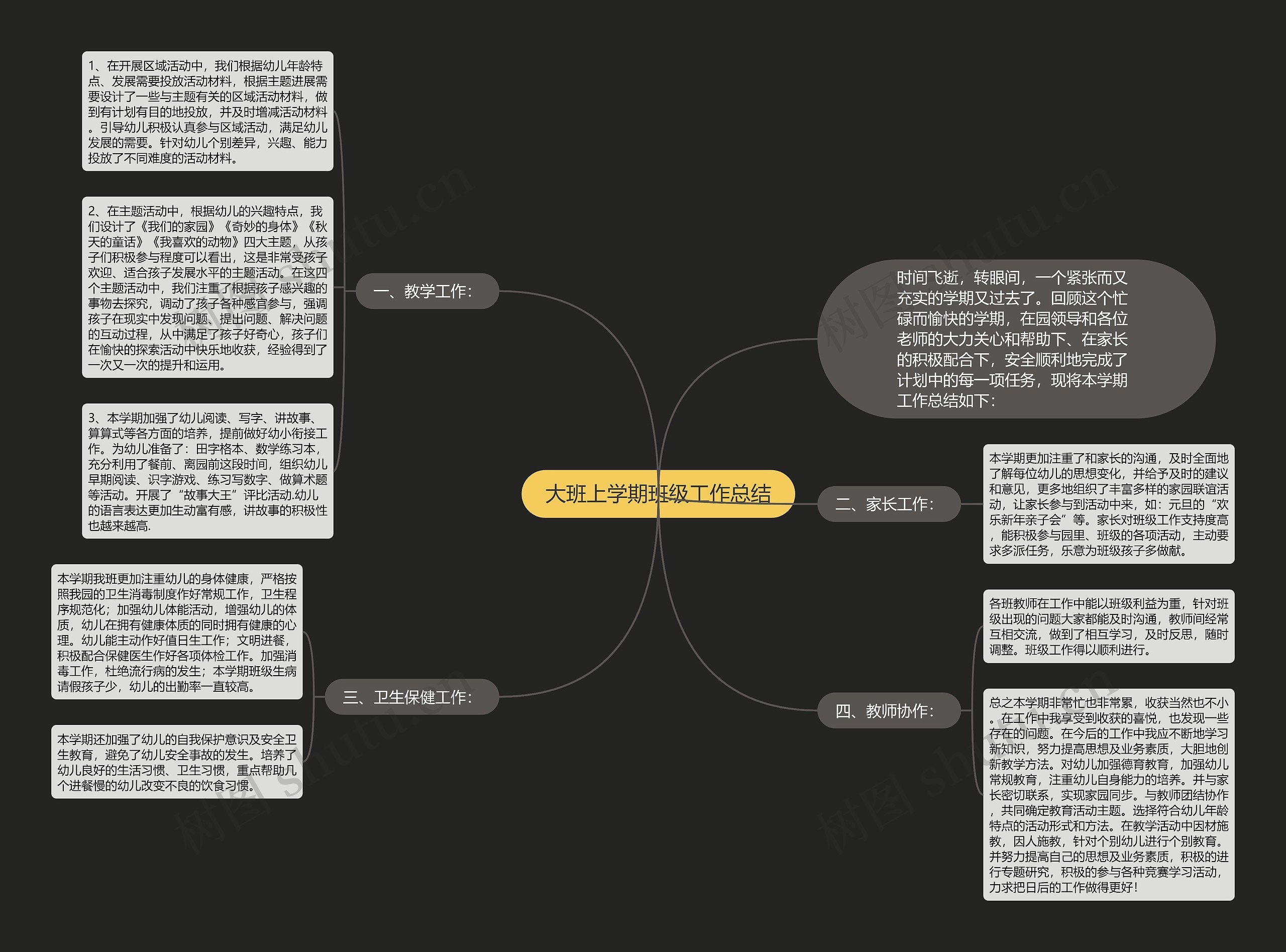 大班上学期班级工作总结思维导图