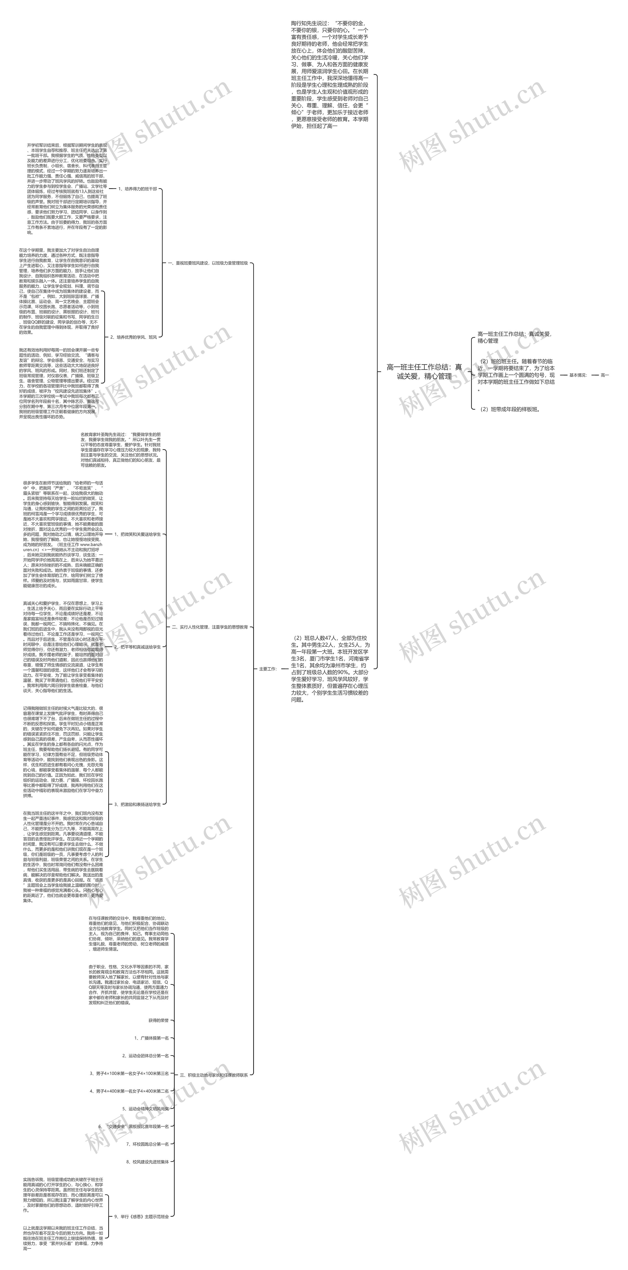 高一班主任工作总结：真诚关爱，精心管理思维导图