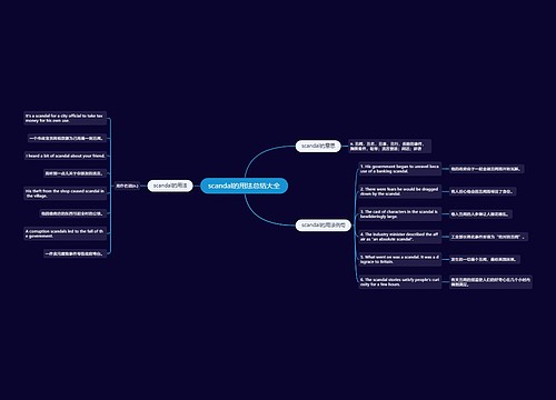 scandal的用法总结大全