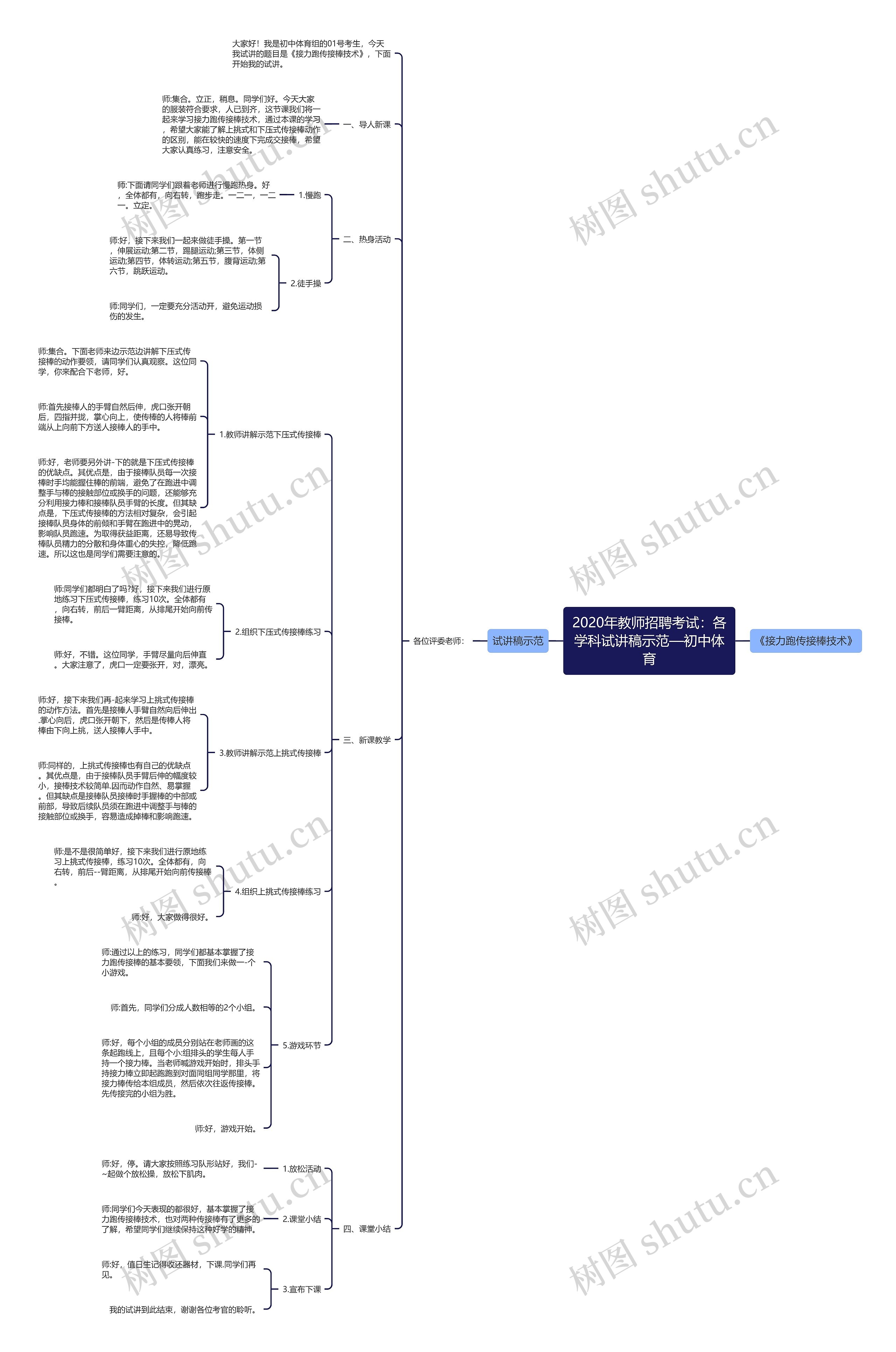 2020年教师招聘考试：各学科试讲稿示范—初中体育思维导图