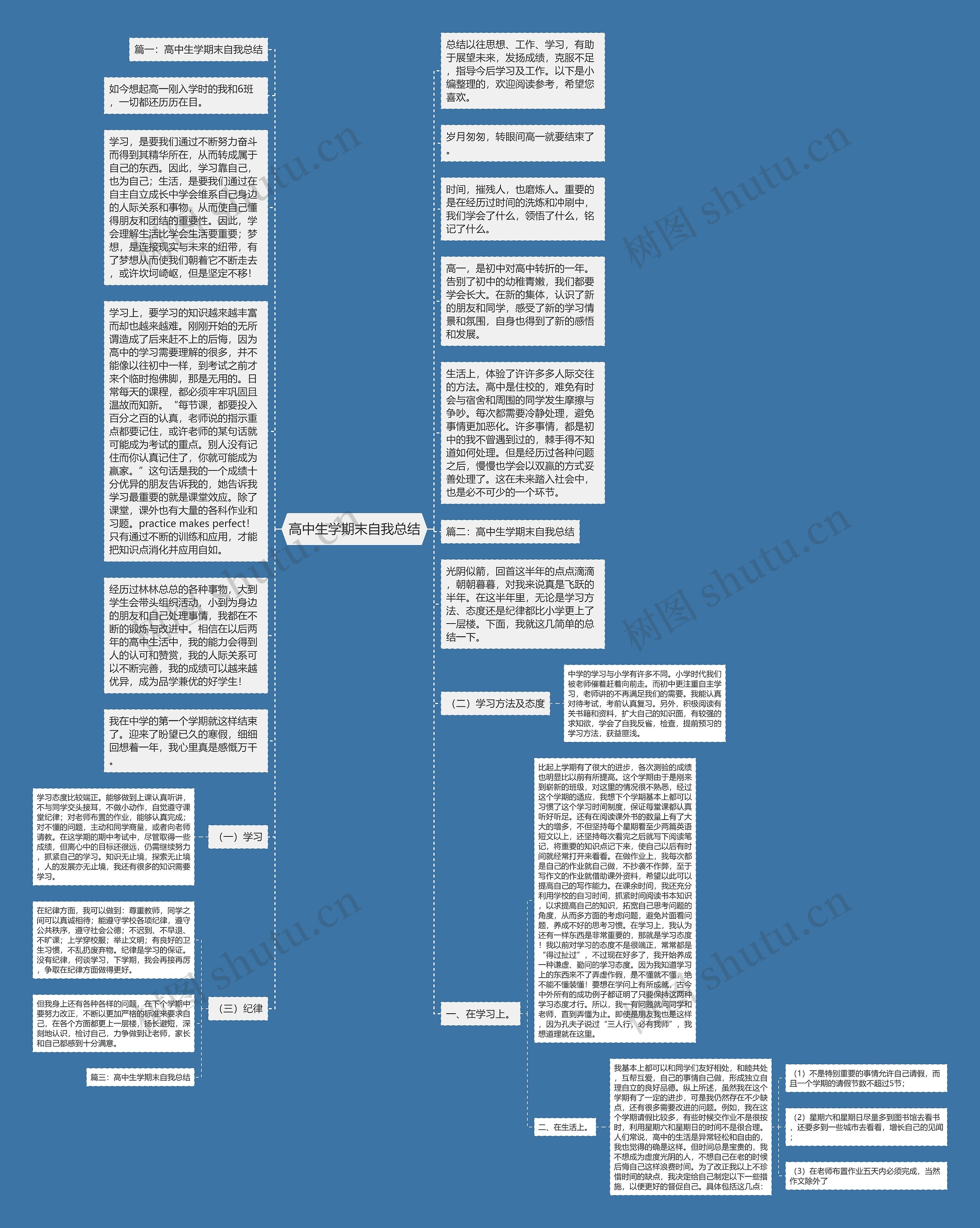 高中生学期末自我总结思维导图