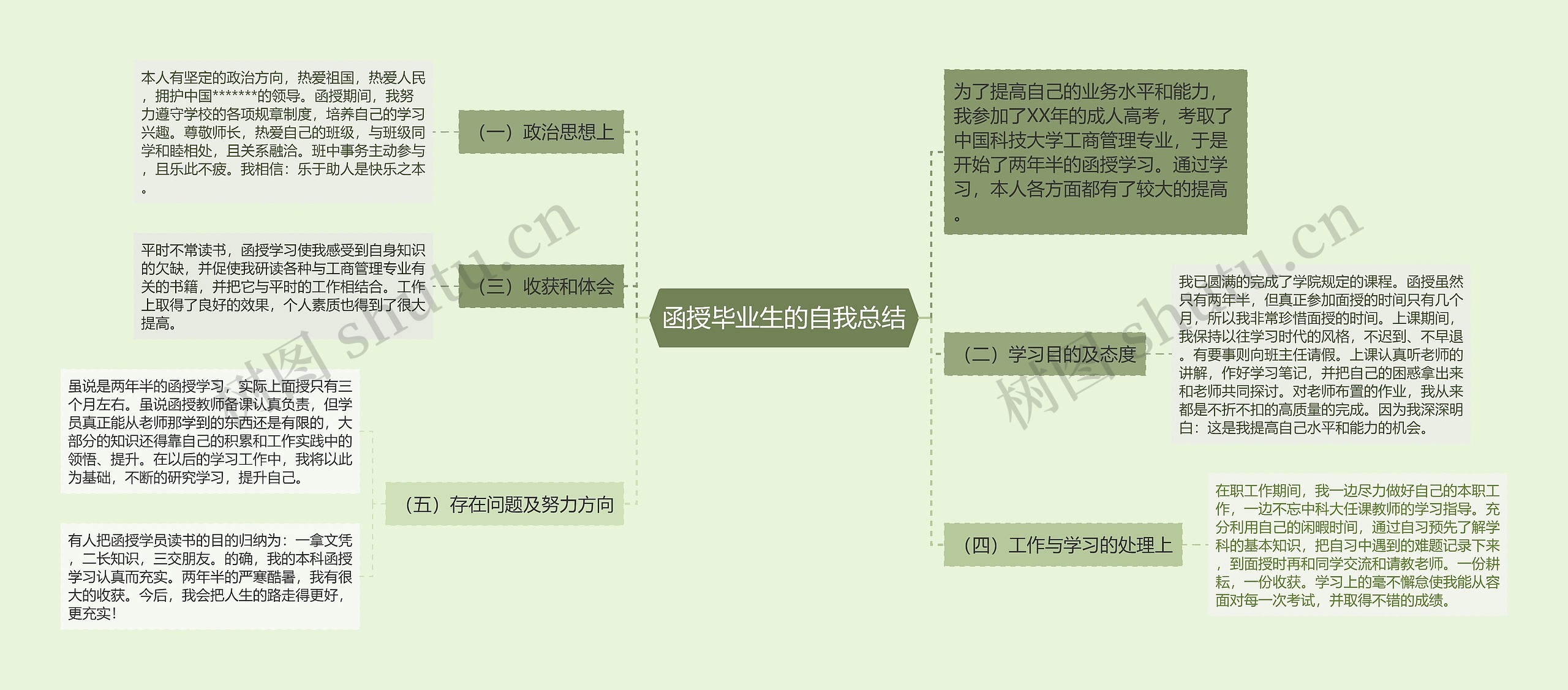 函授毕业生的自我总结思维导图