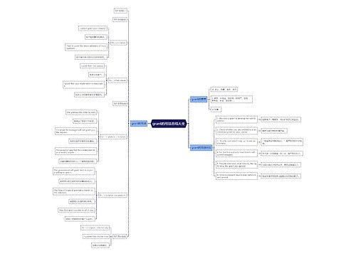 grant的用法总结大全