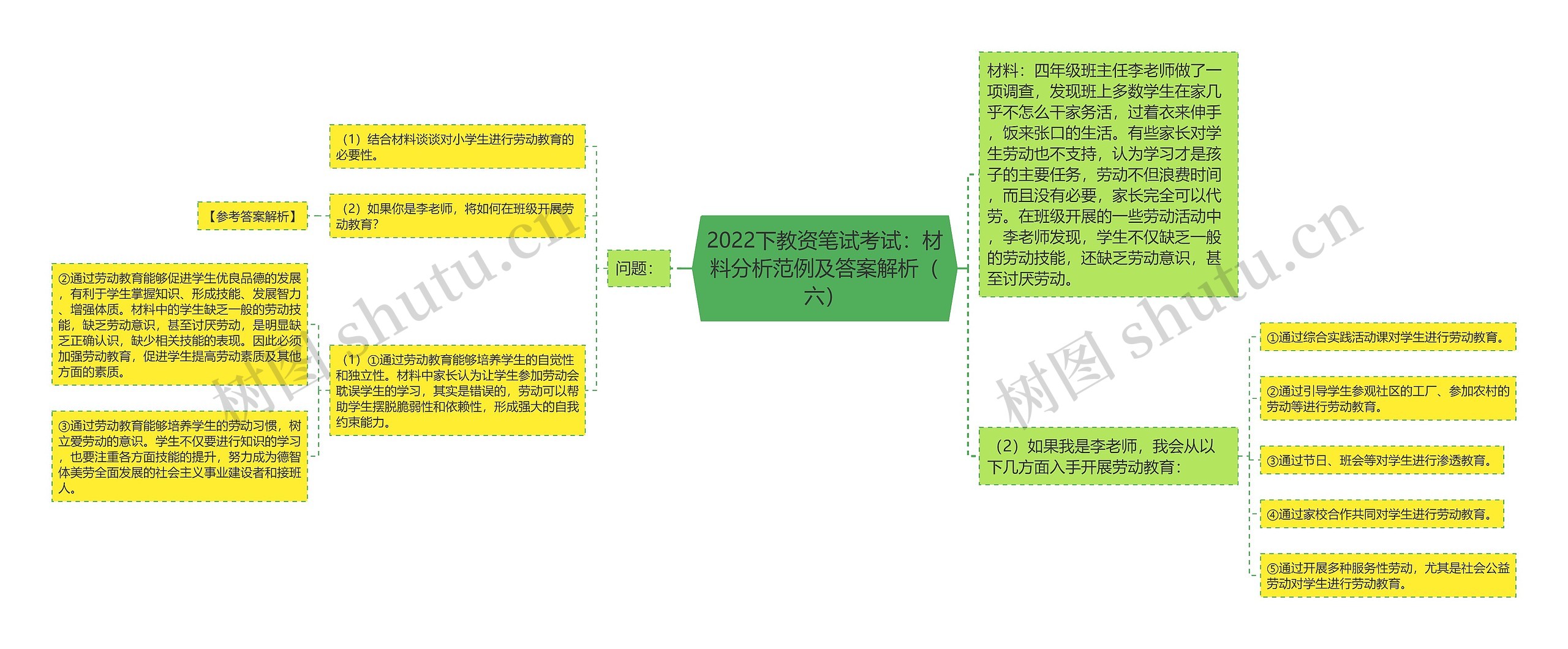 2022下教资笔试考试：材料分析范例及答案解析（六）