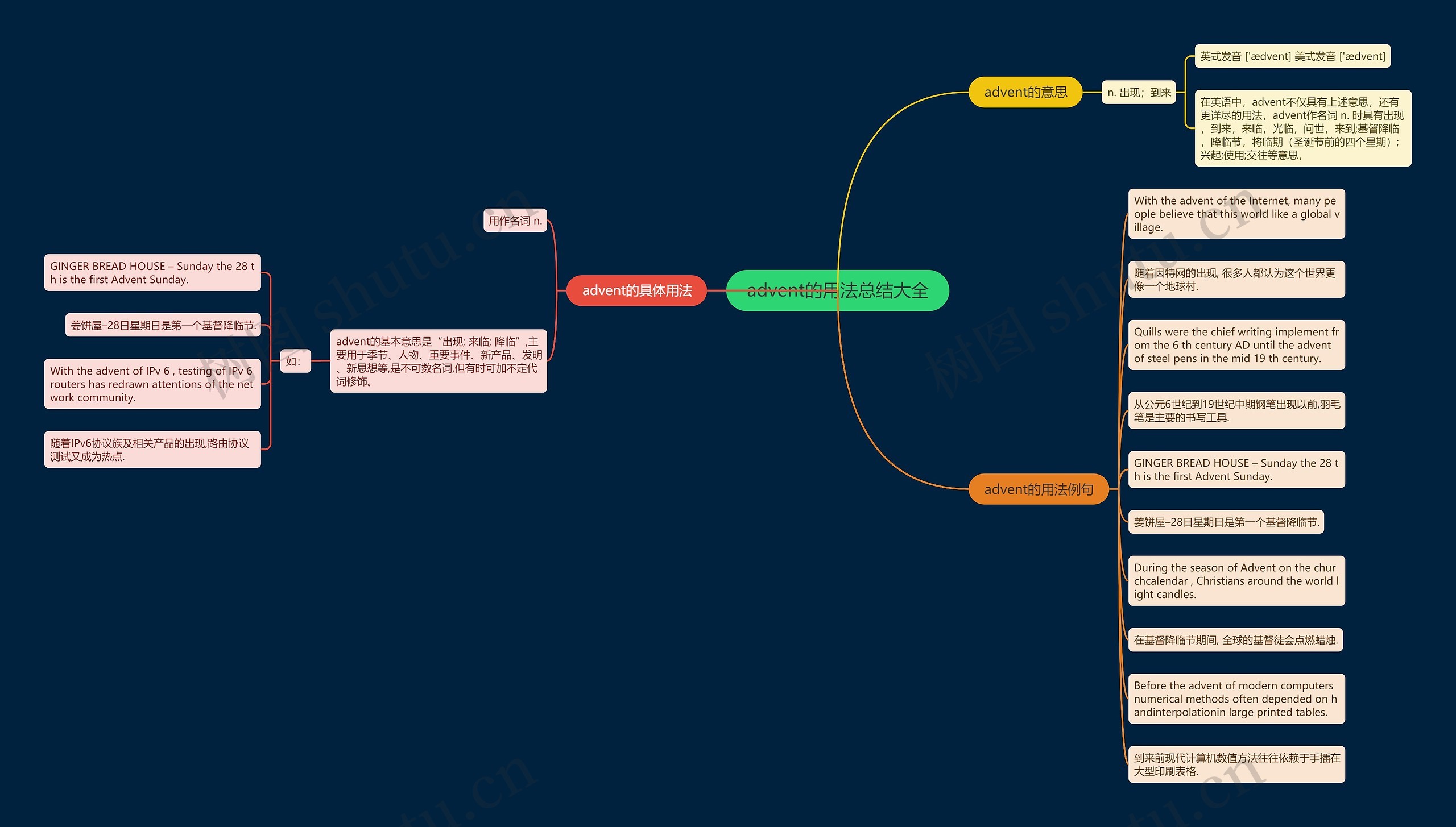 advent的用法总结大全思维导图