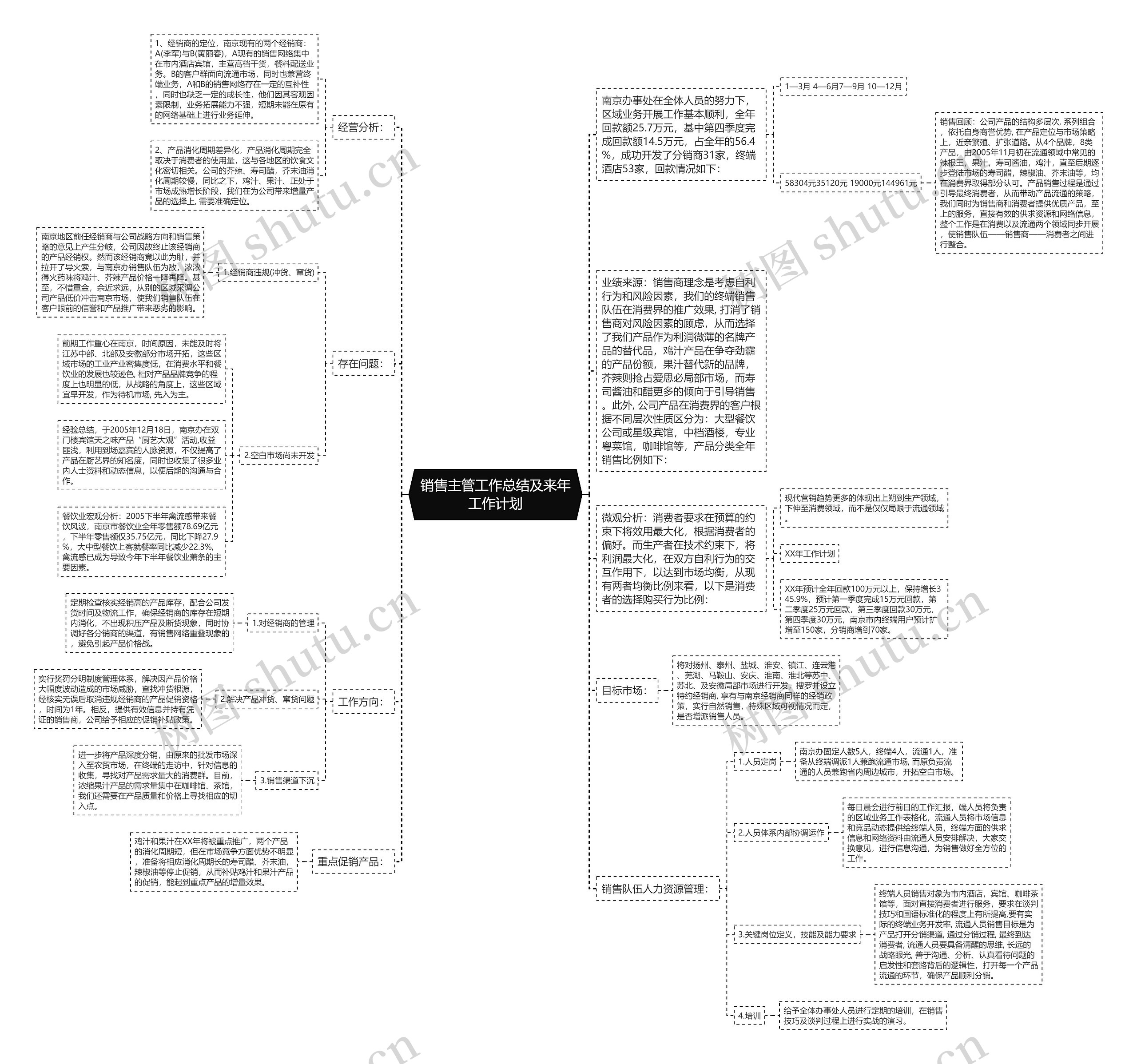 销售主管工作总结及来年工作计划