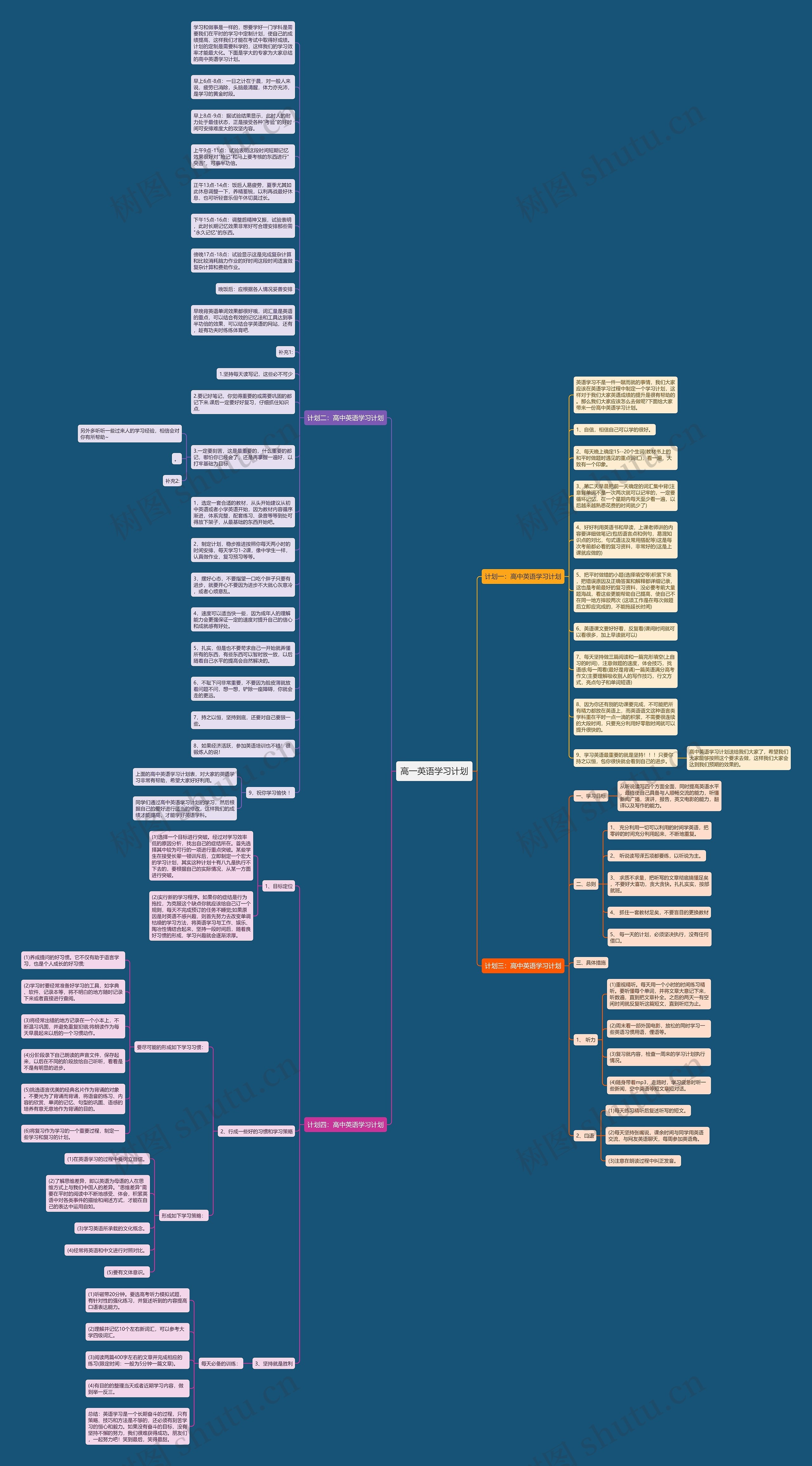 高一英语学习计划思维导图