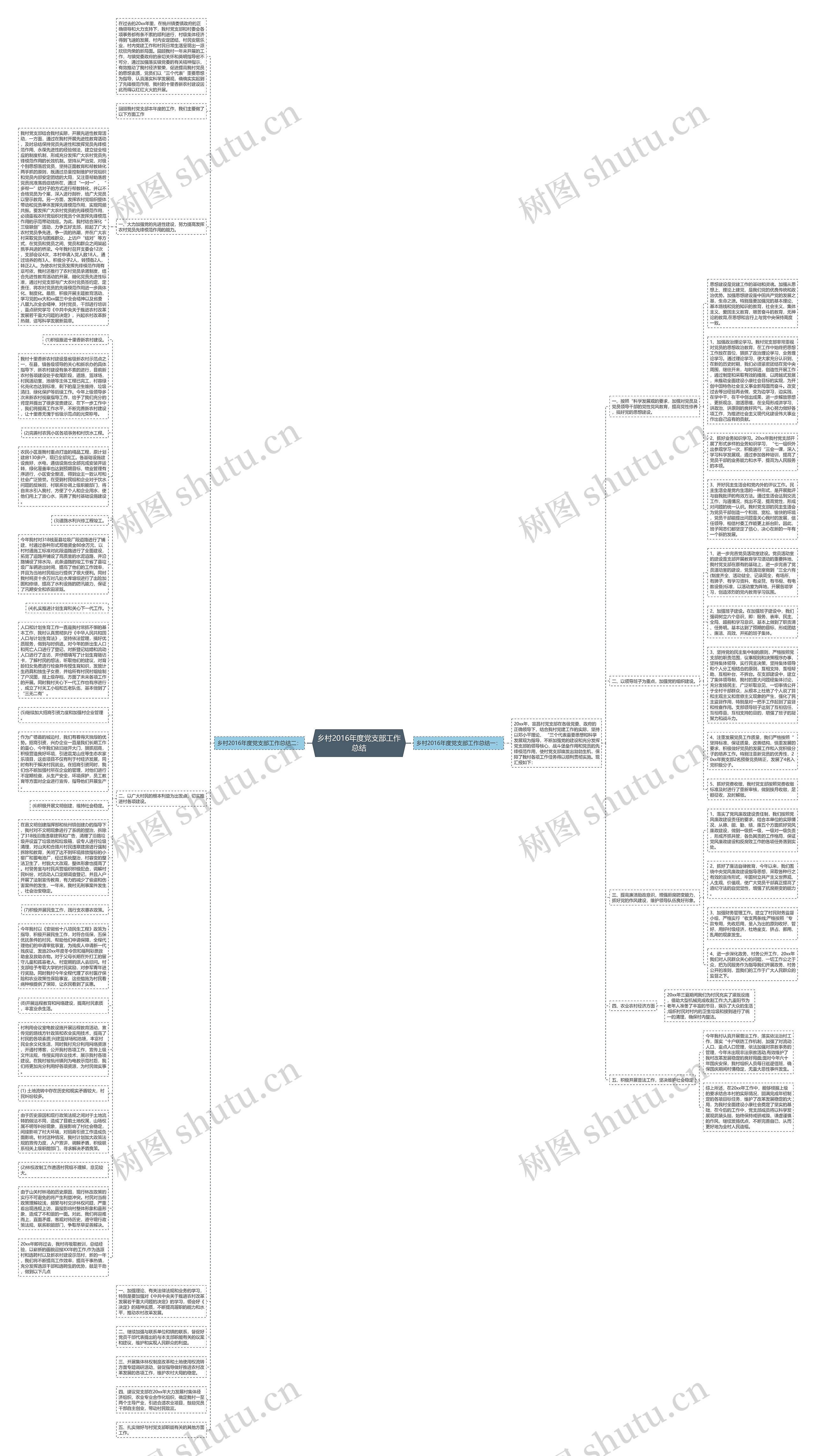 乡村2016年度党支部工作总结思维导图