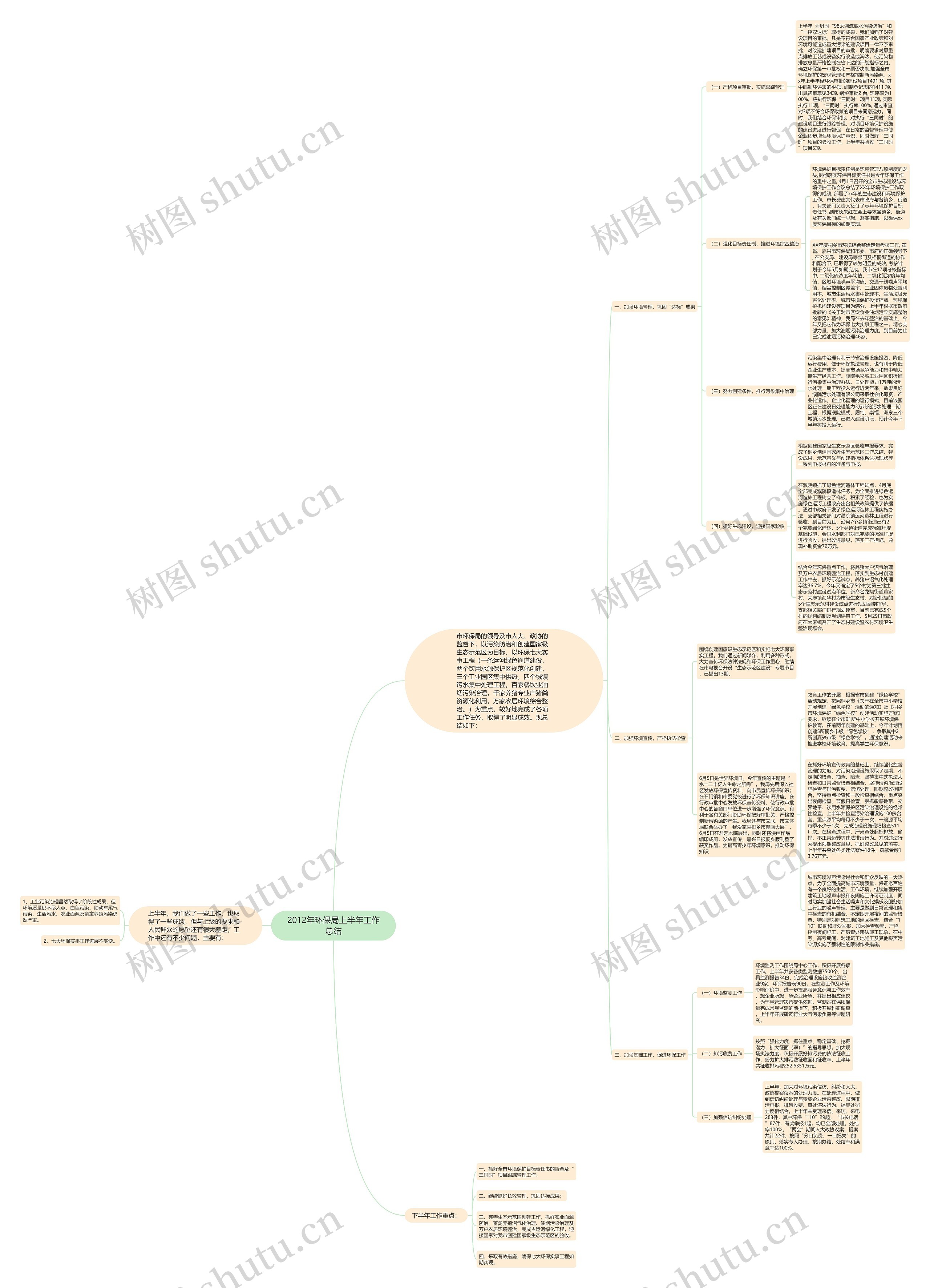 2012年环保局上半年工作总结 2012年环保局上半年工作总结