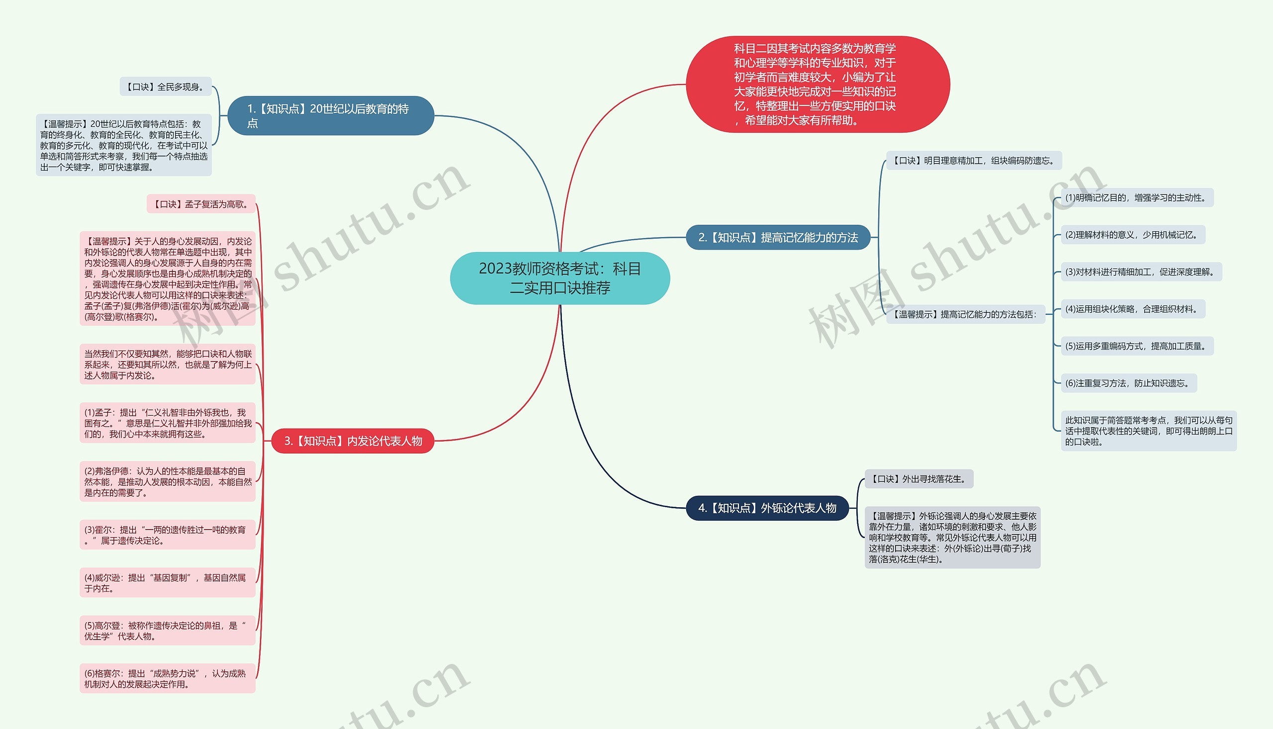 2023教师资格考试：科目二实用口诀推荐思维导图