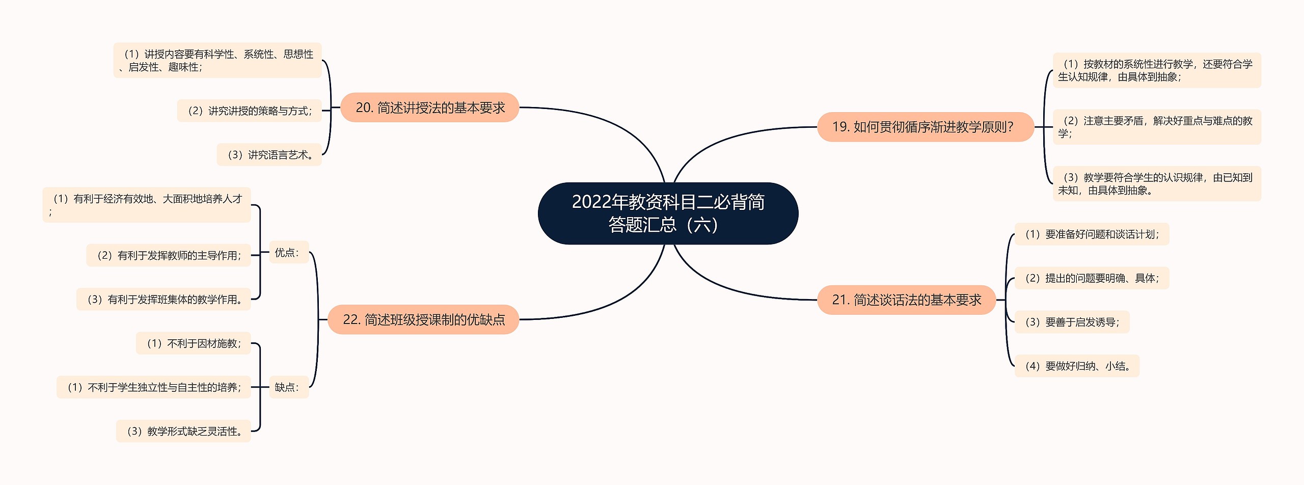 2022年教资科目二必背简答题汇总（六）