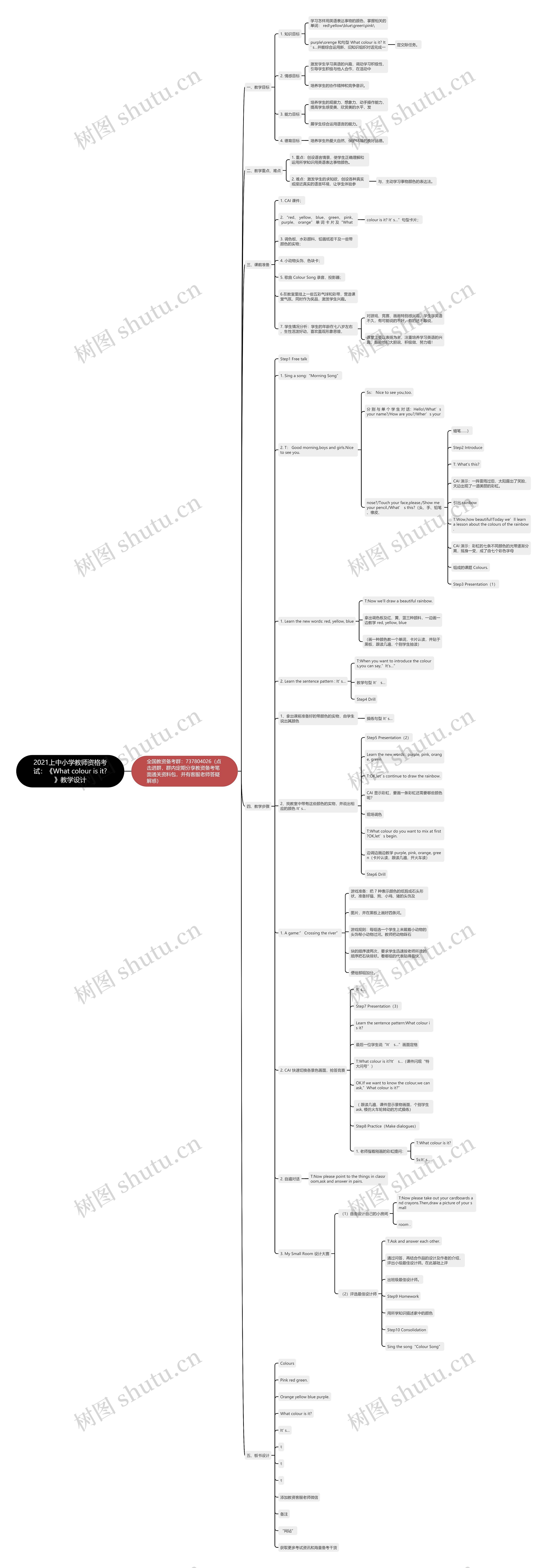 2021上中小学教师资格考试：《What colour is it?》教学设计思维导图