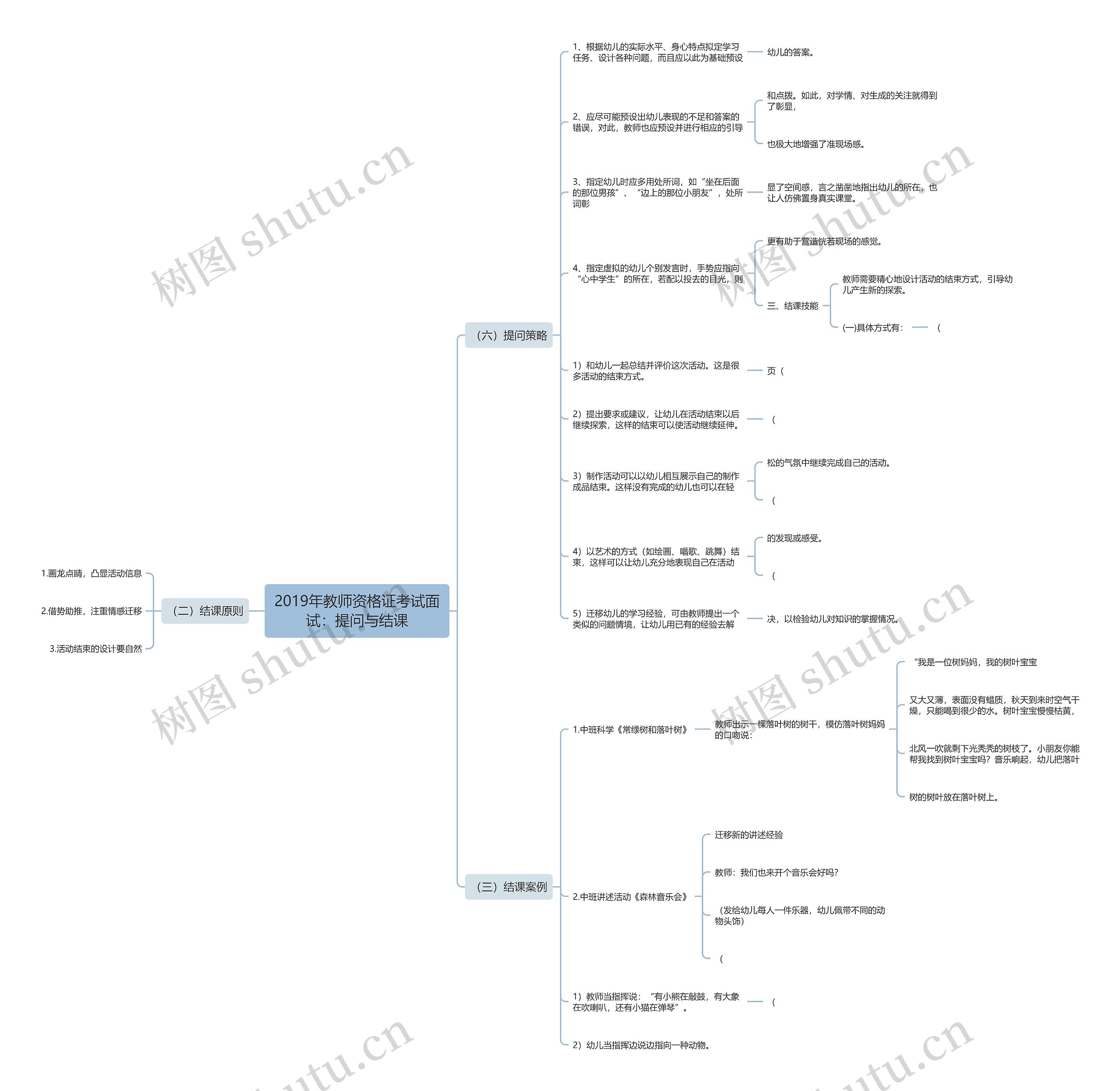 2019年教师资格证考试面试：提问与结课思维导图