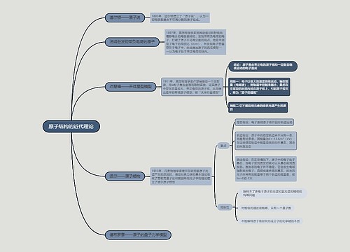 原子结构的近代理论