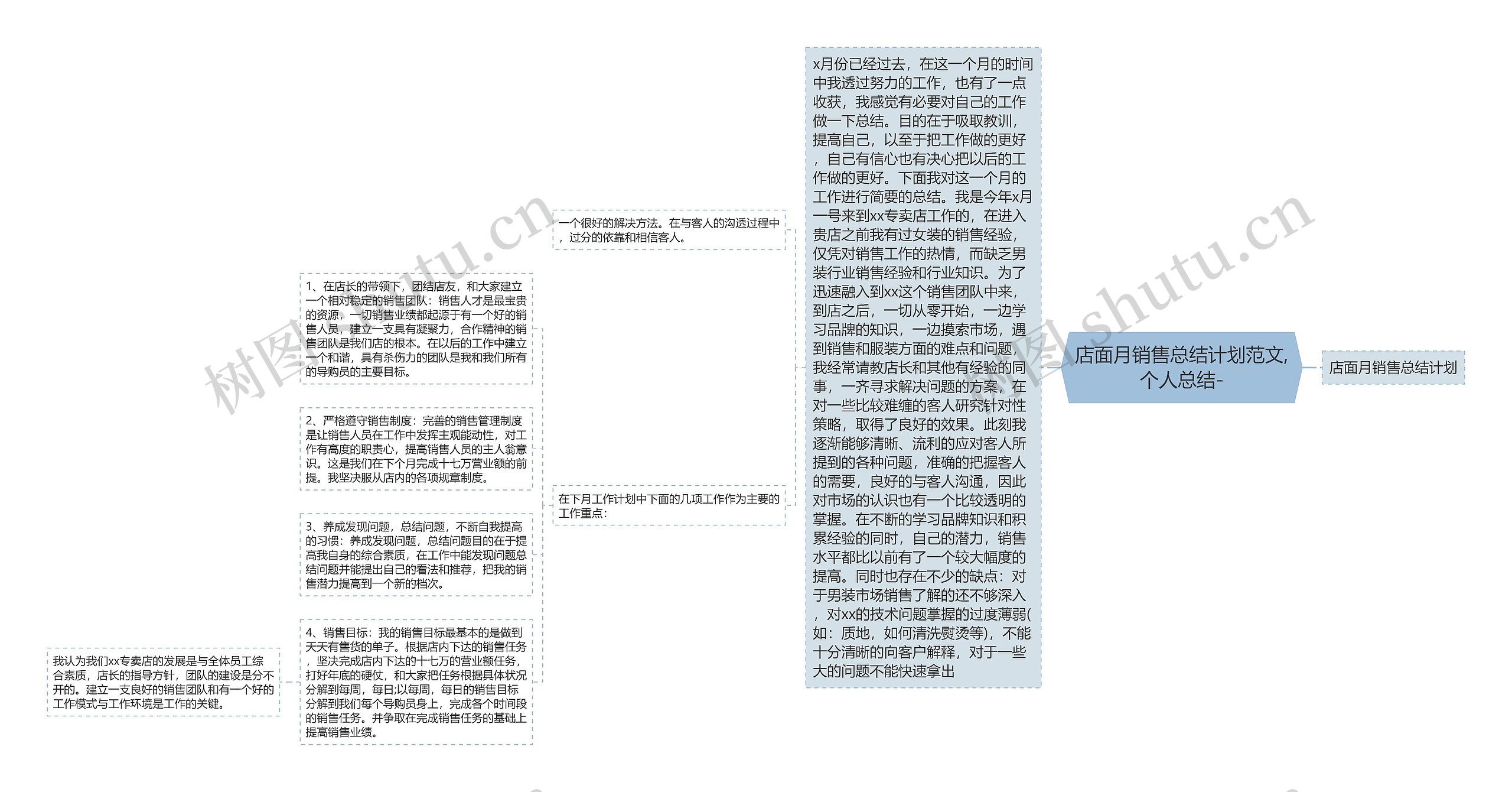 店面月销售总结计划范文,个人总结-