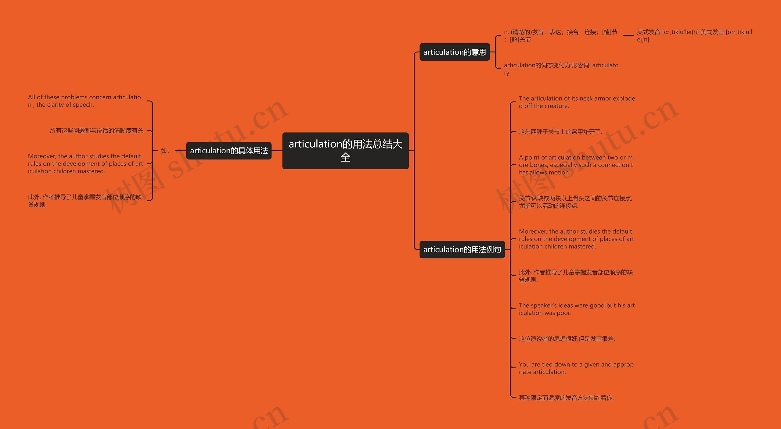 articulation的用法总结大全思维导图
