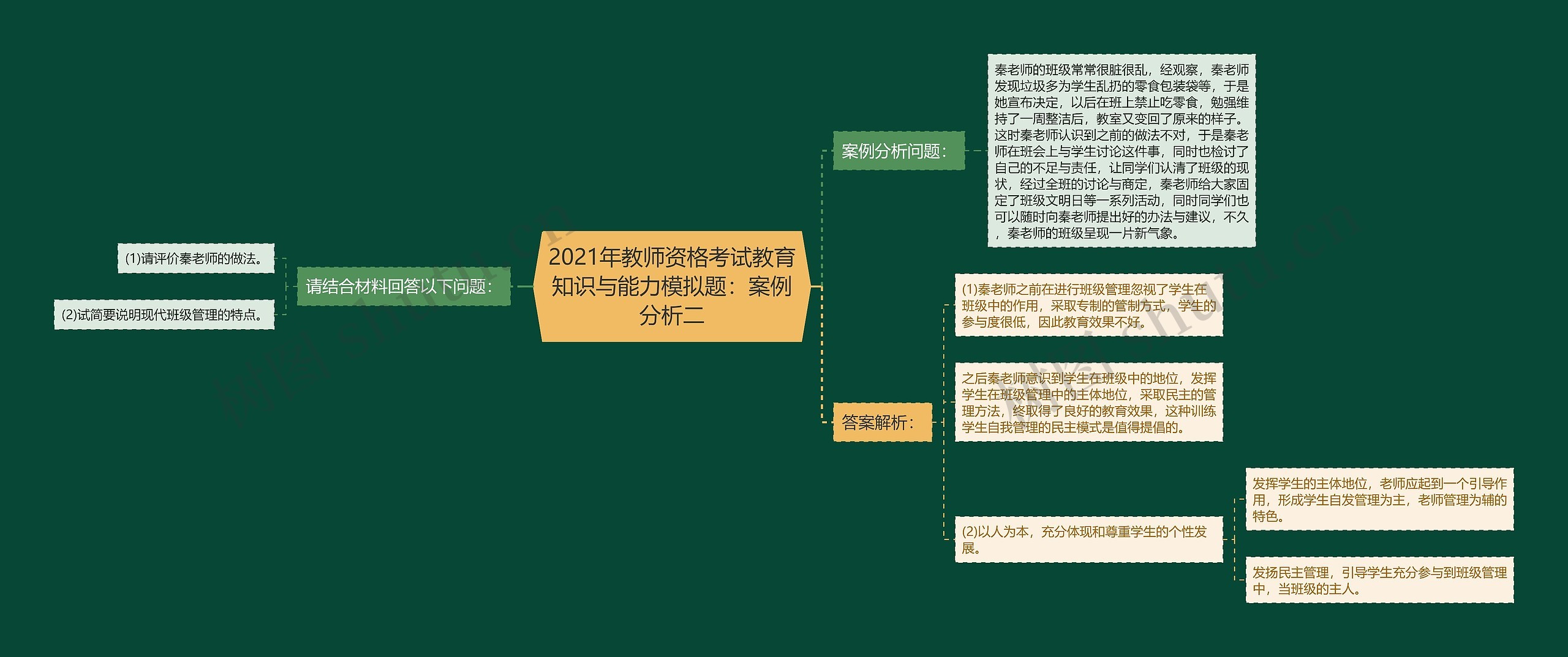 2021年教师资格考试教育知识与能力模拟题：案例分析二