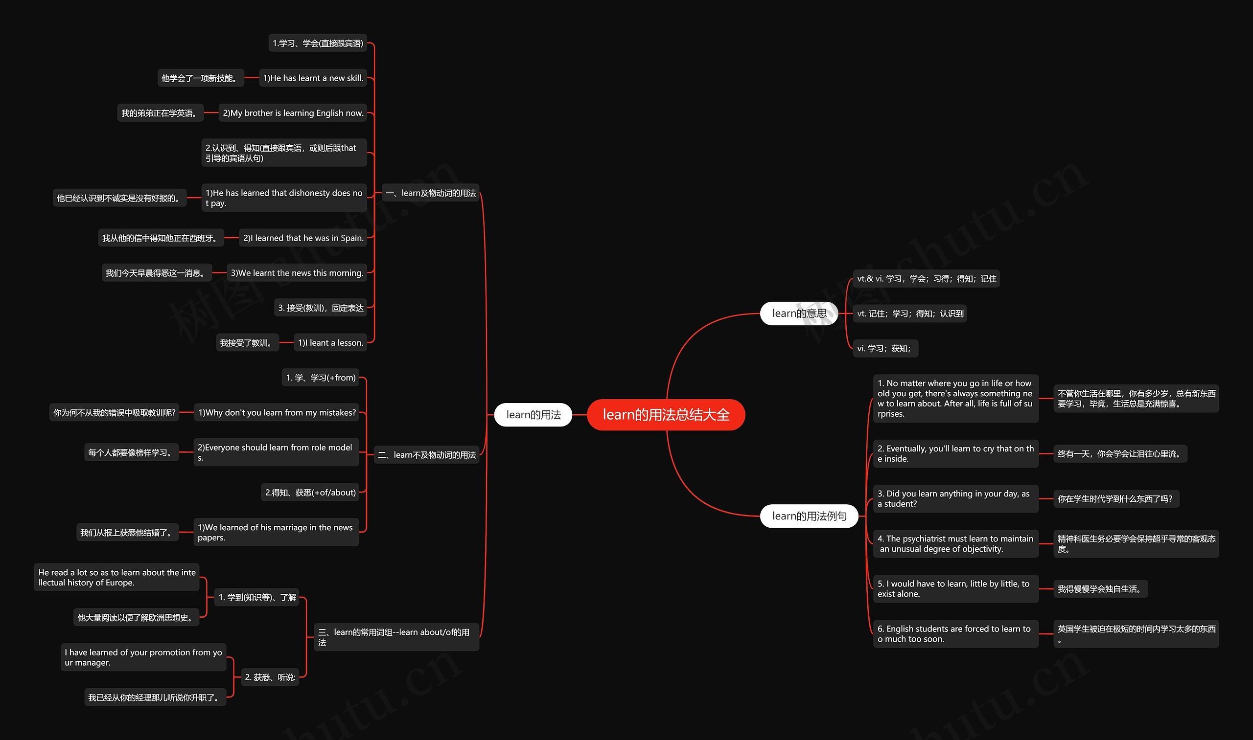learn的用法总结大全思维导图