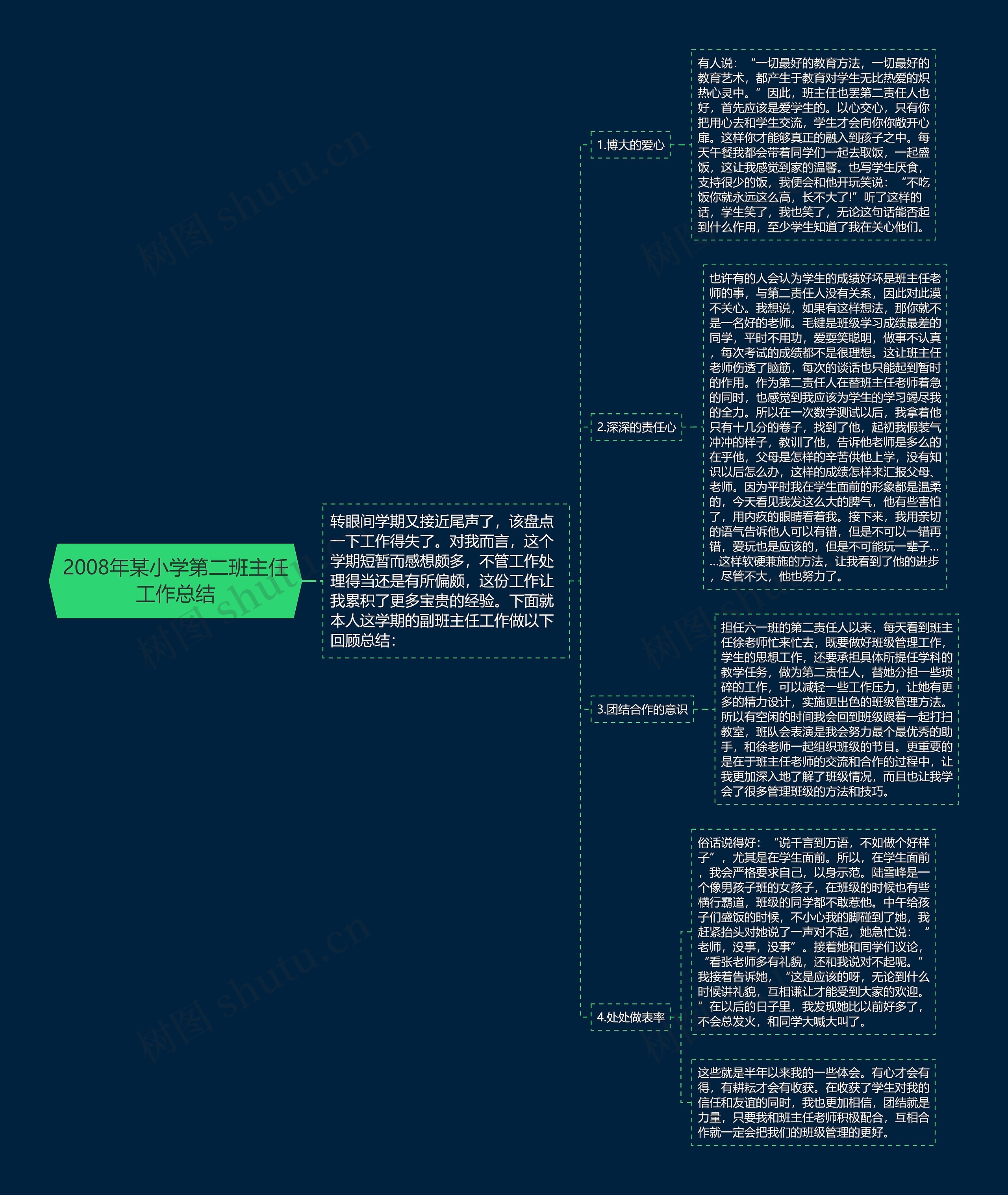 2008年某小学第二班主任工作总结思维导图