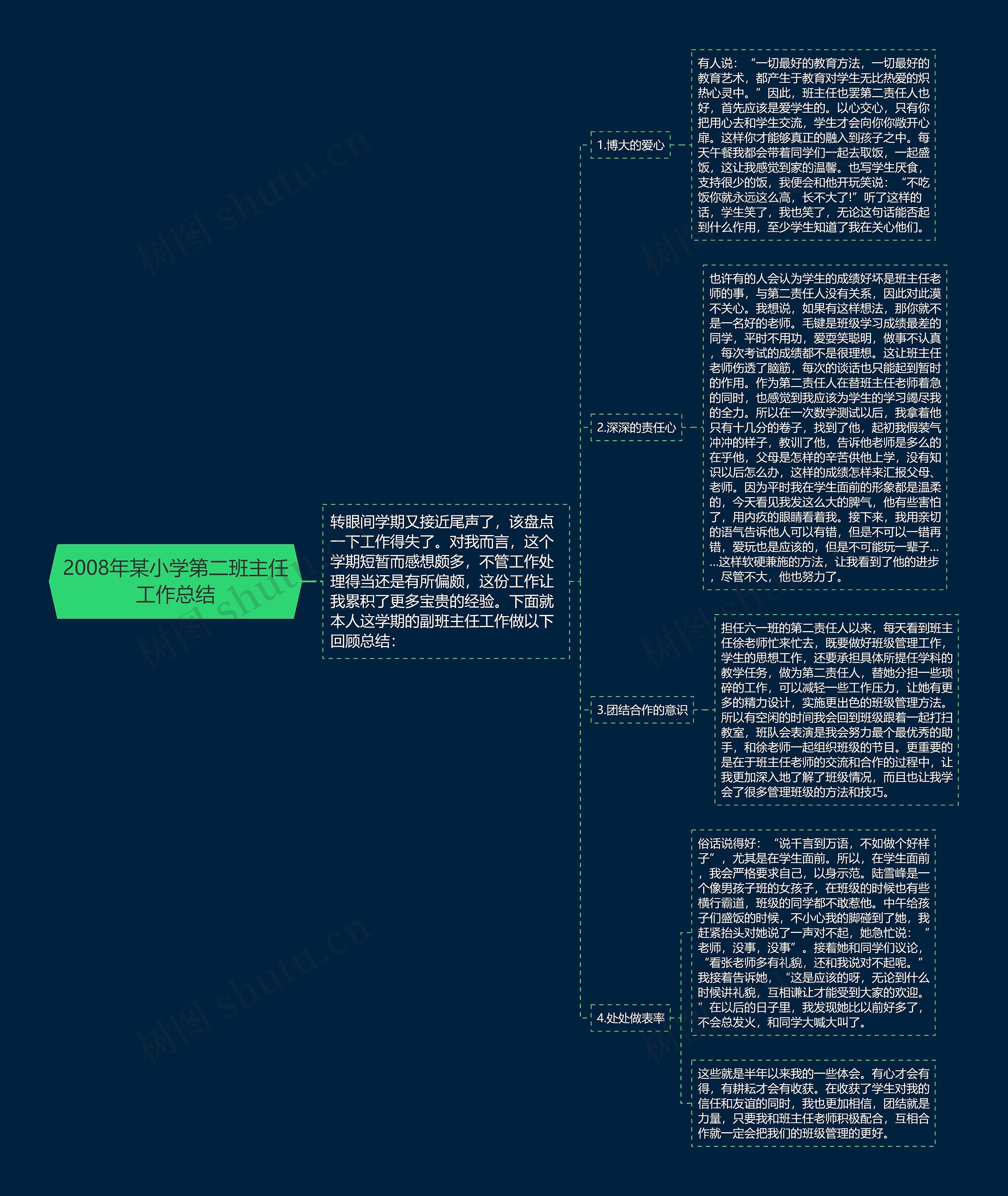 2008年某小学第二班主任工作总结 2008年某小学第二班主任工作总结