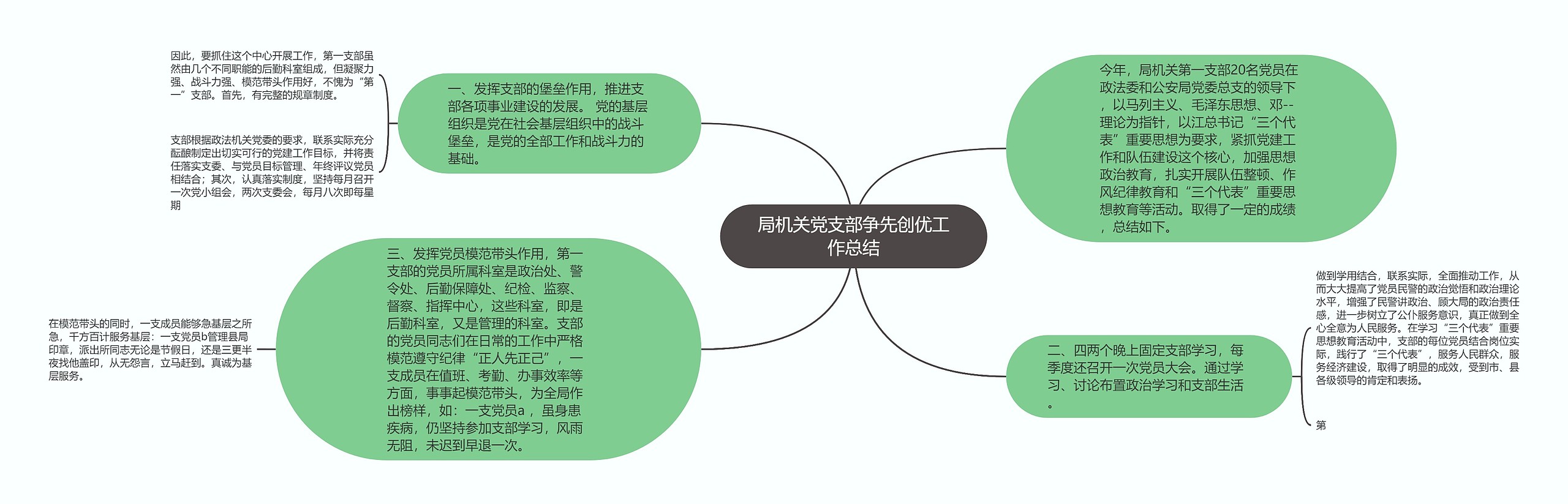 局机关党支部争先创优工作总结 局机关党支部争先创优工作总结
