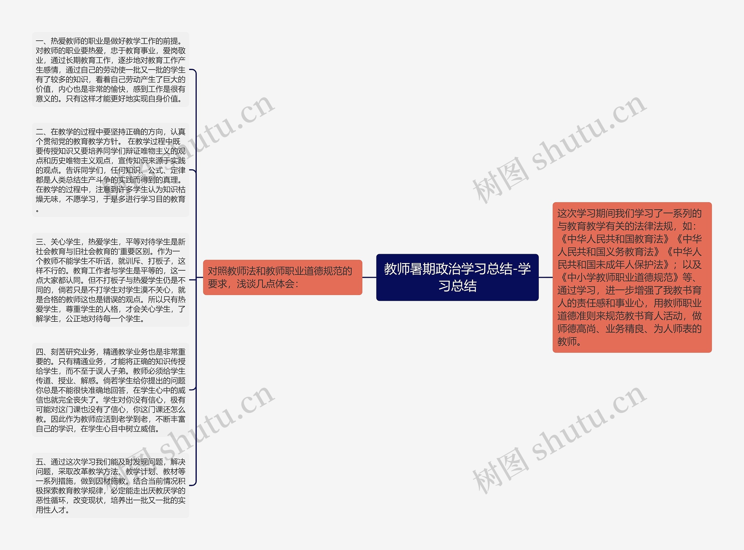 教师暑期政治学习总结-学习总结