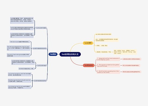 fast的用法总结大全