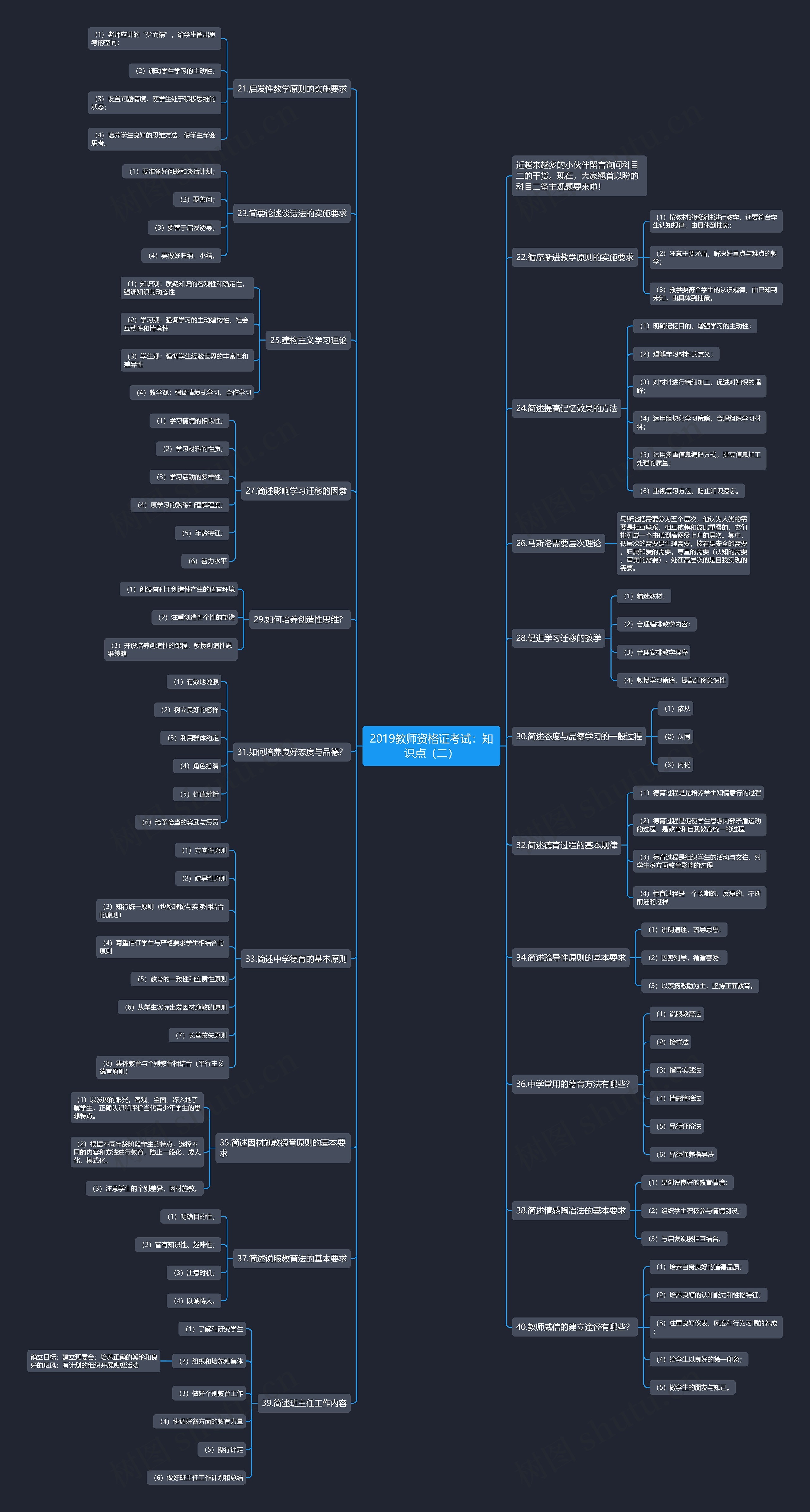 2019教师资格证考试：知识点（二）思维导图