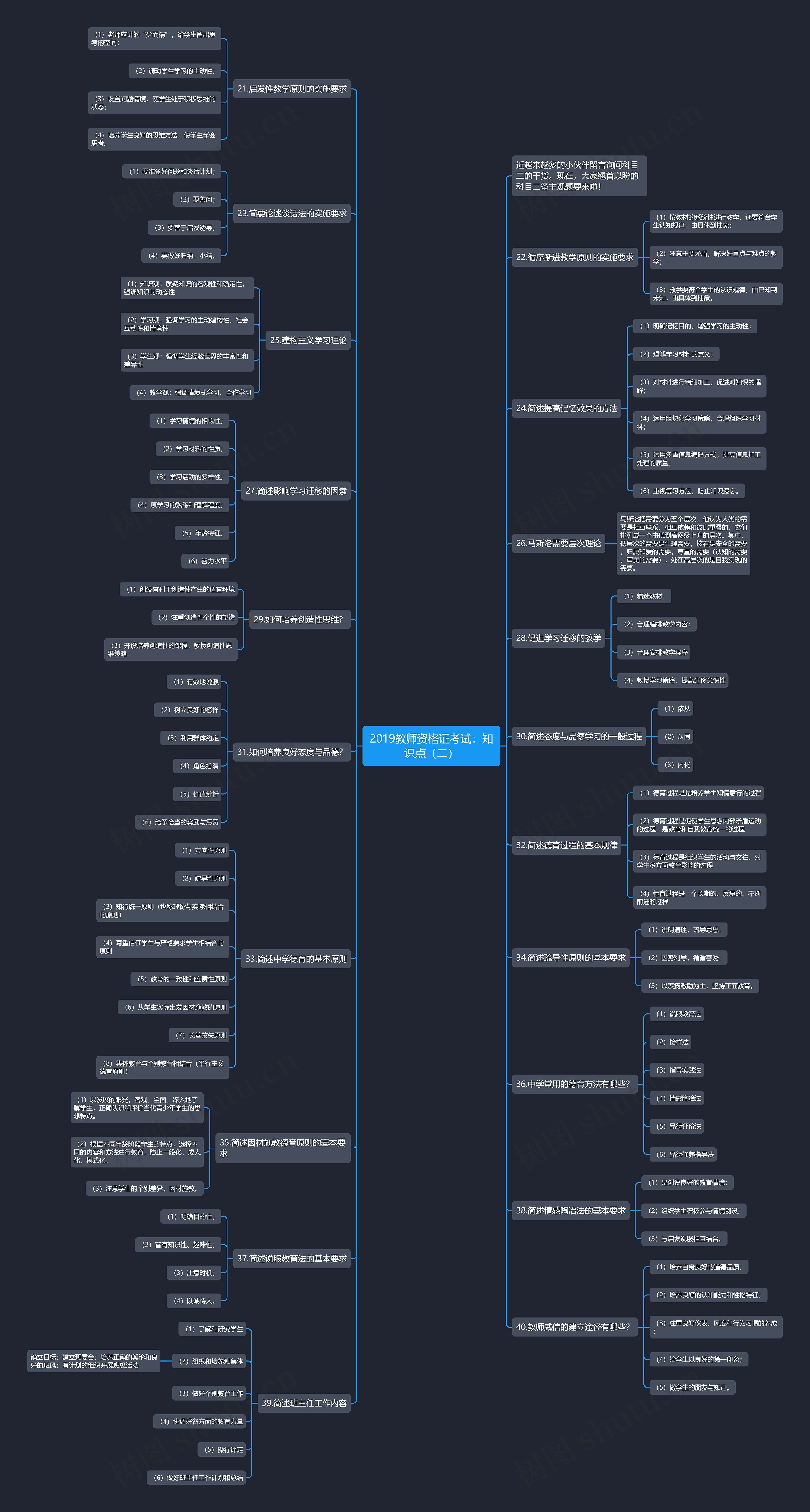 2019教师资格证考试:知识点(二)思维导图高清图 2019教师资格证考试:知识点(二)思维导图