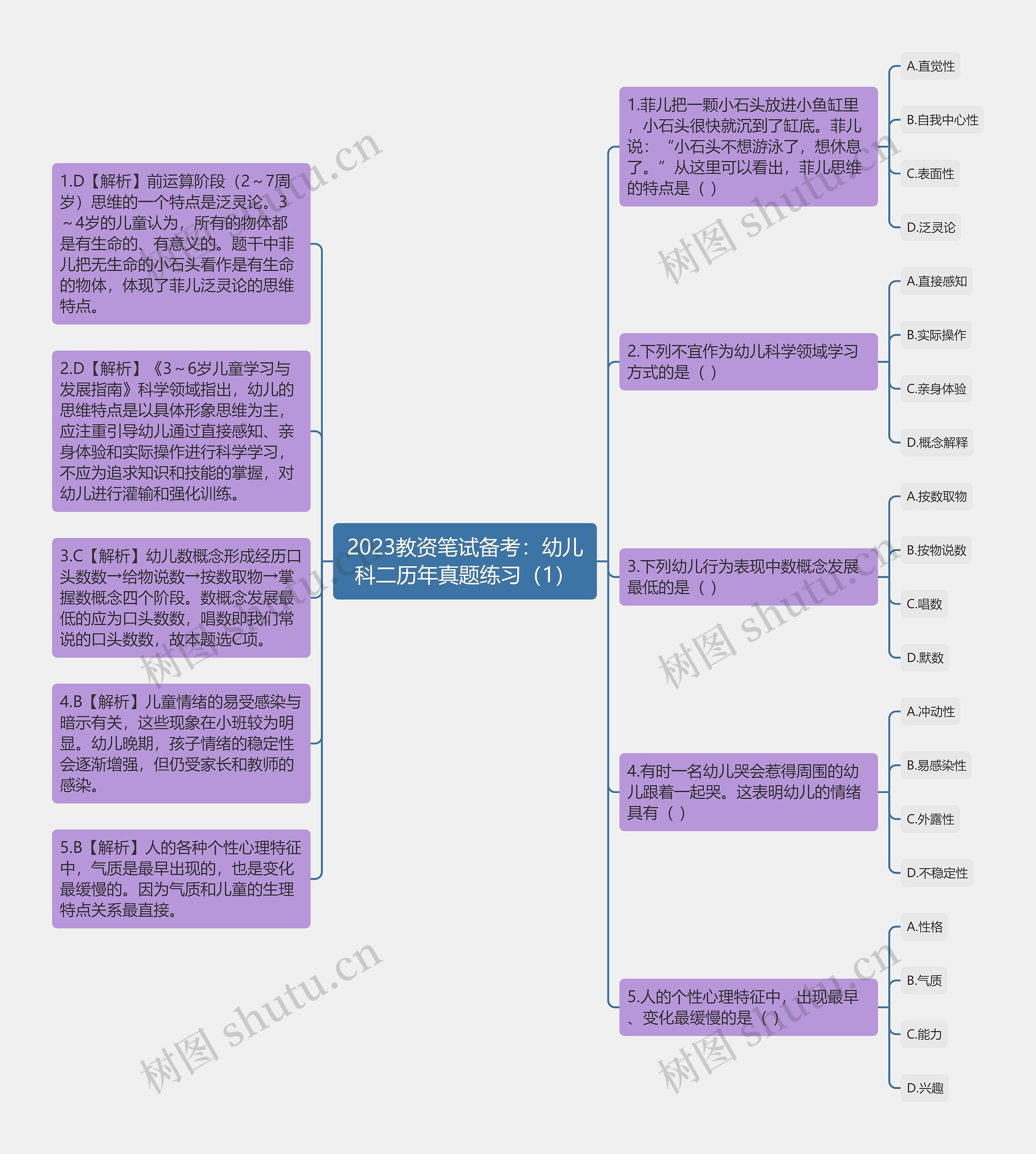 2023教资笔试备考：幼儿科二历年真题练习（1）思维导图