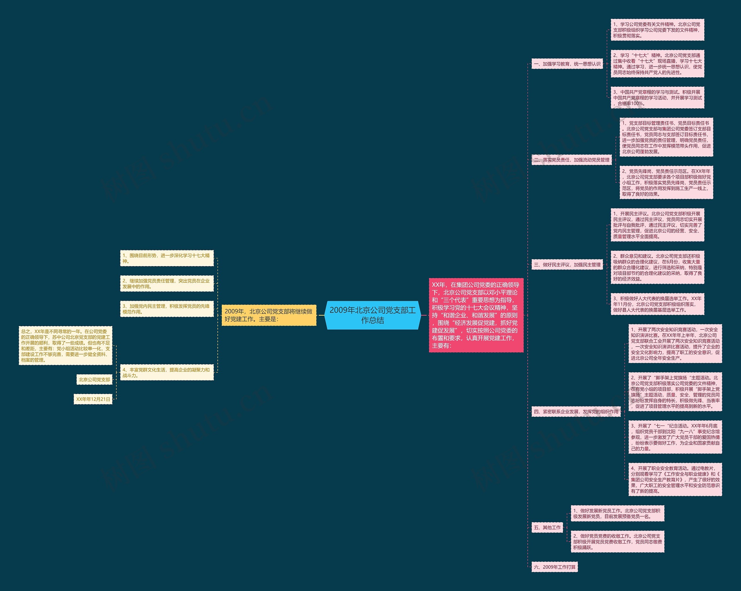 2009年北京公司党支部工作总结 2009年北京公司党支部工作总结