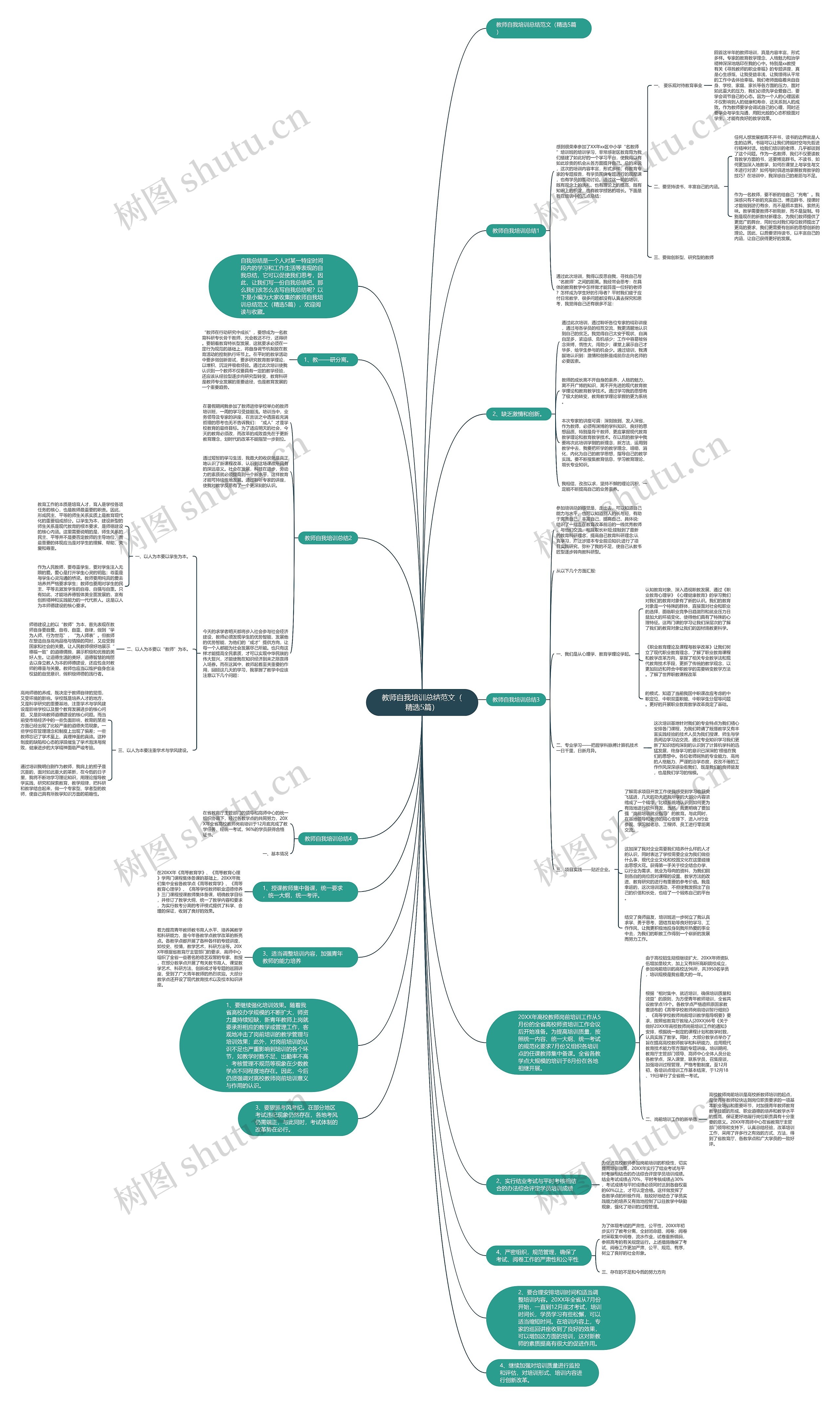 教师自我培训总结范文（精选5篇）思维导图